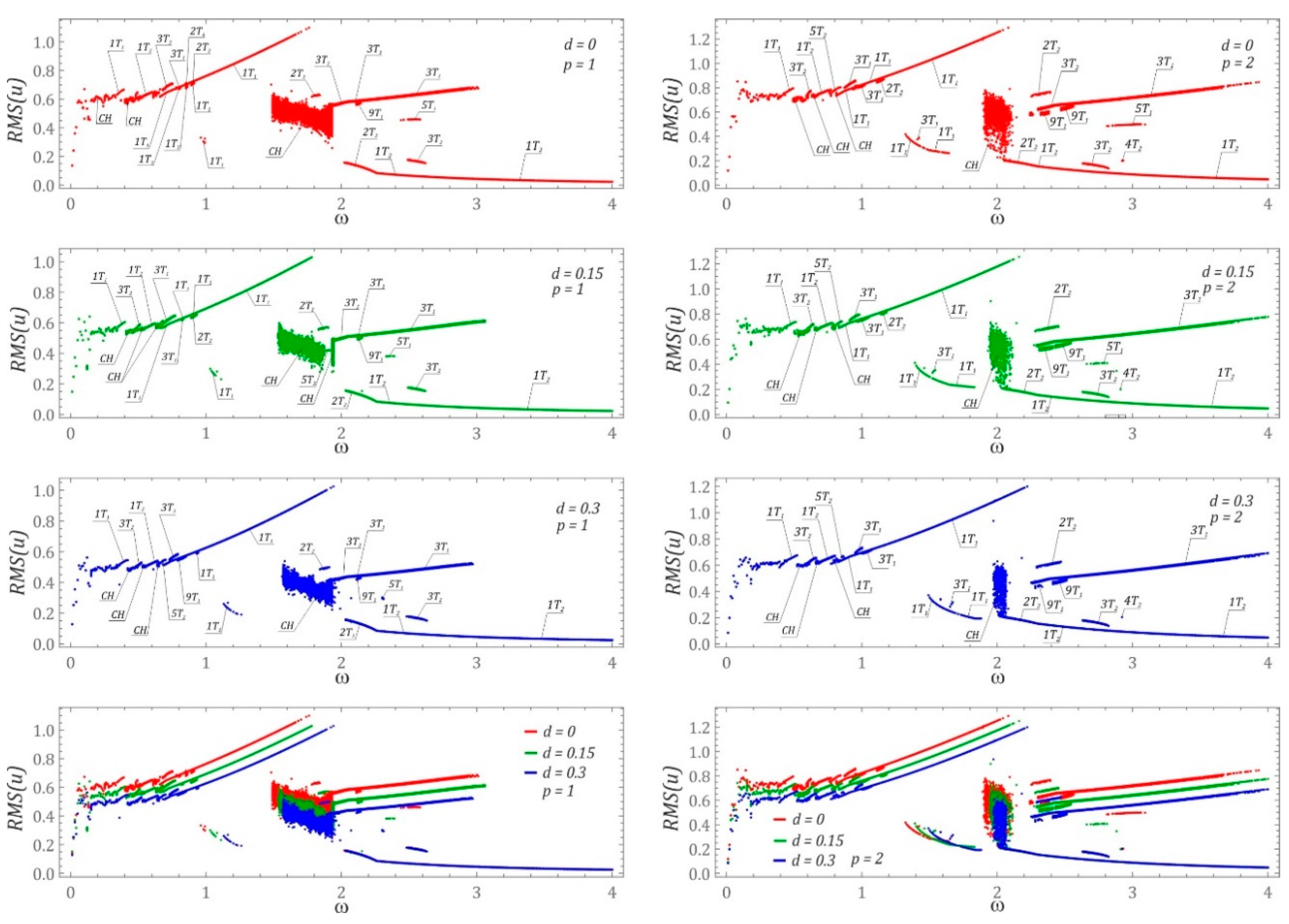 Sensors 22 00381 g004 550