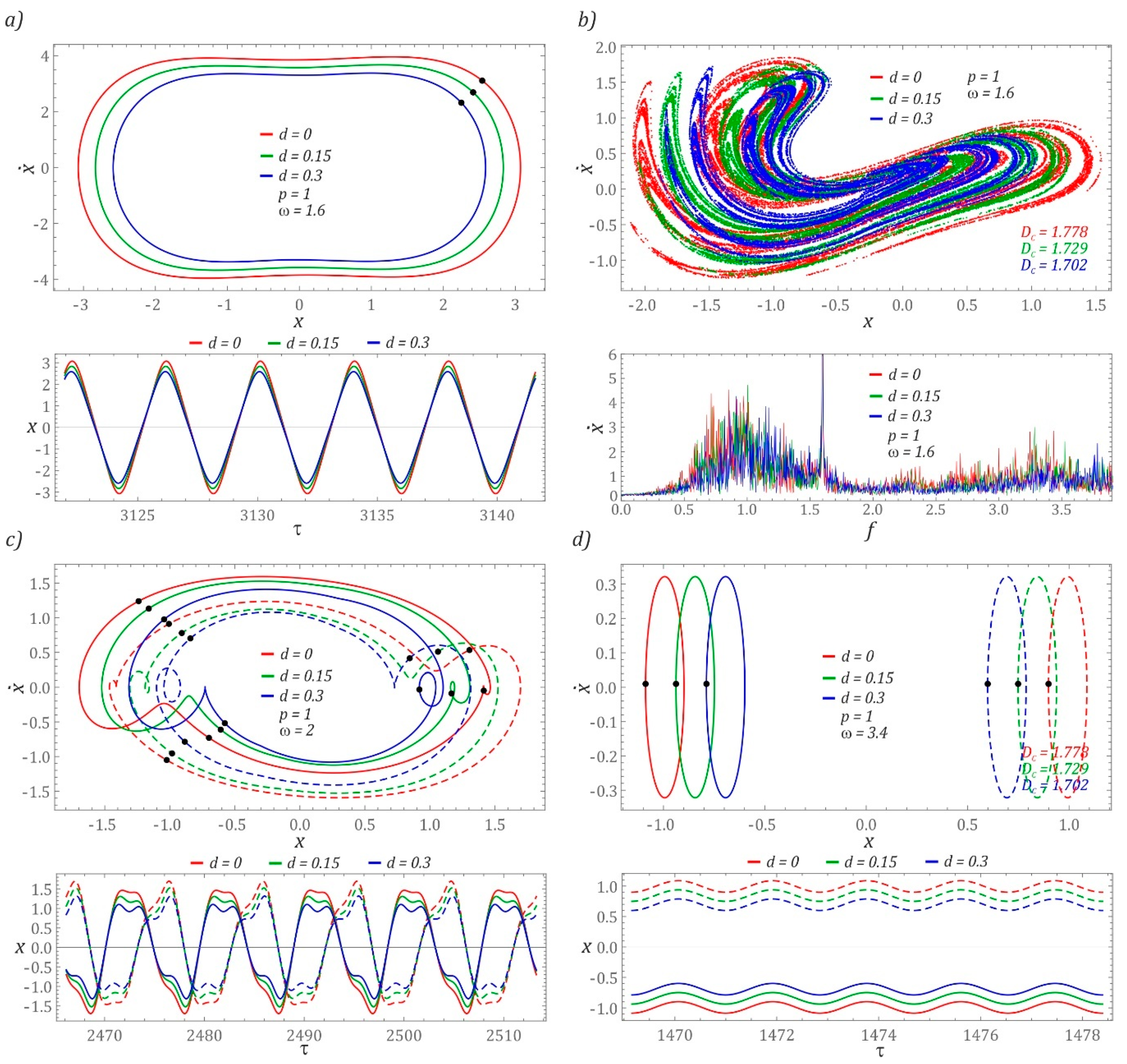 Sensors 22 00381 g006 550