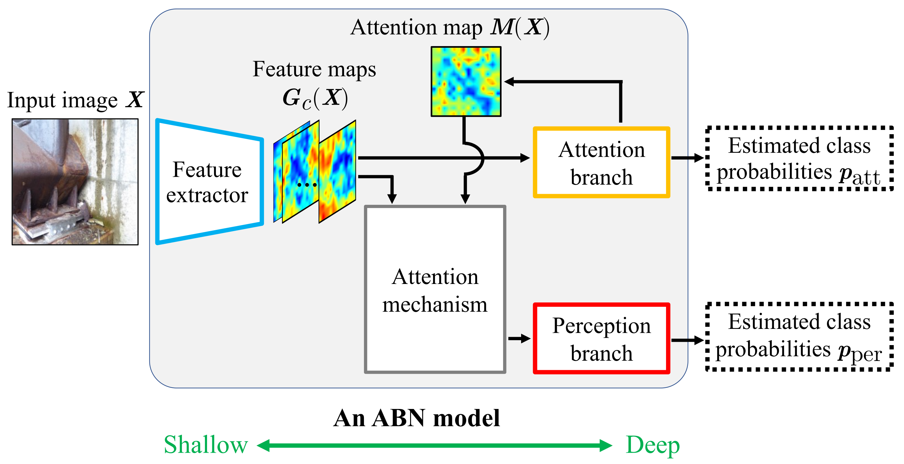 Sensors 22 00382 g001 550