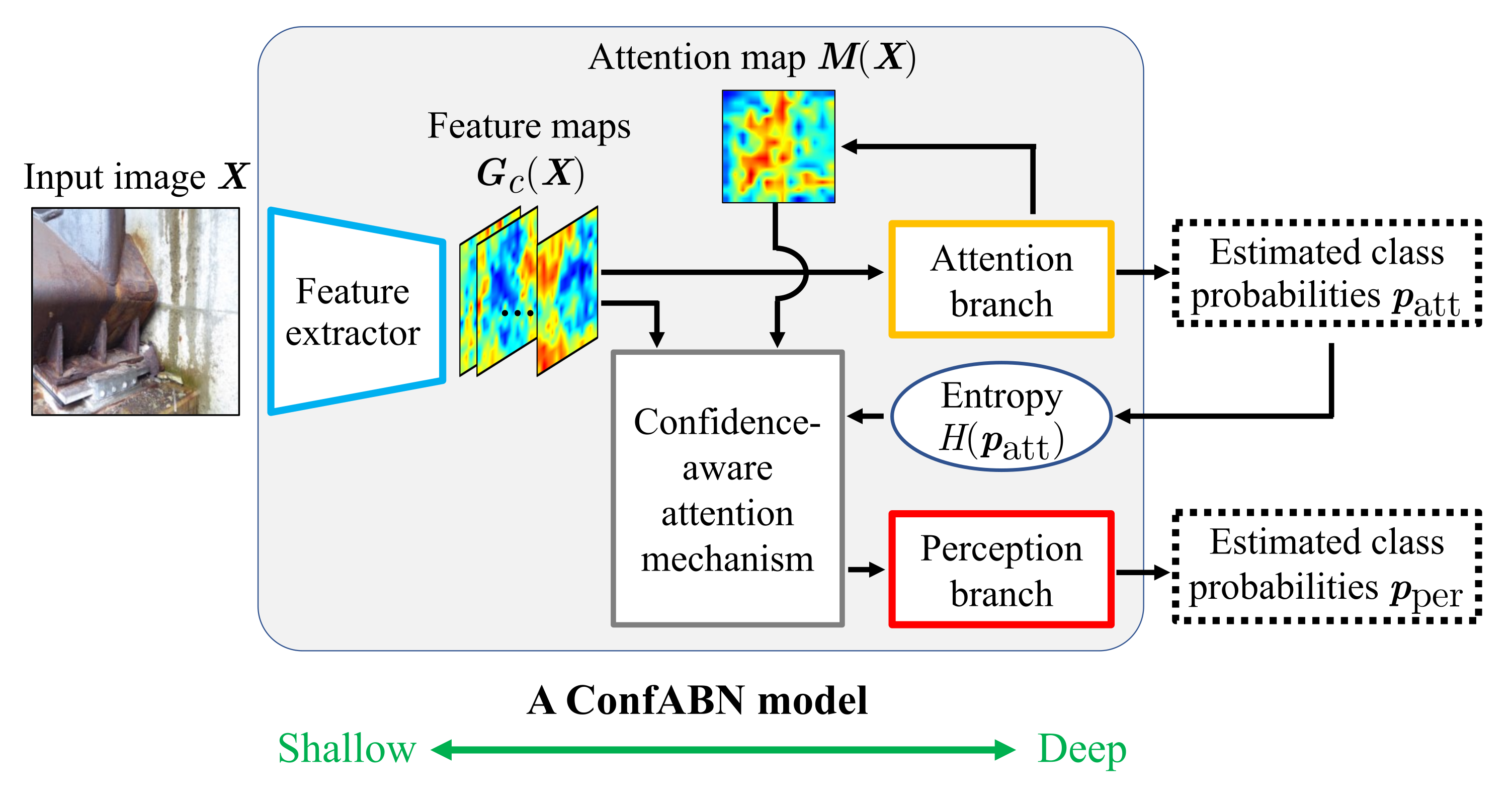 Sensors 22 00382 g002 550