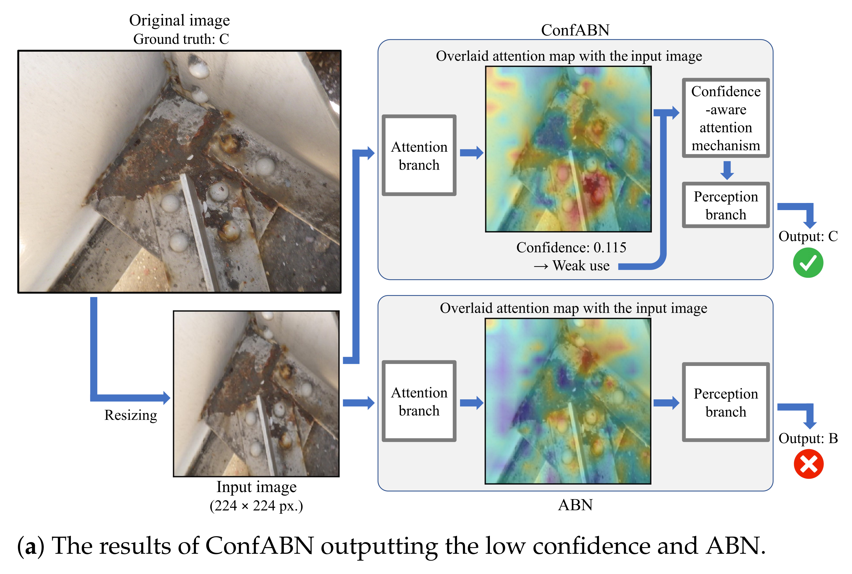 Sensors 22 00382 g004a 550