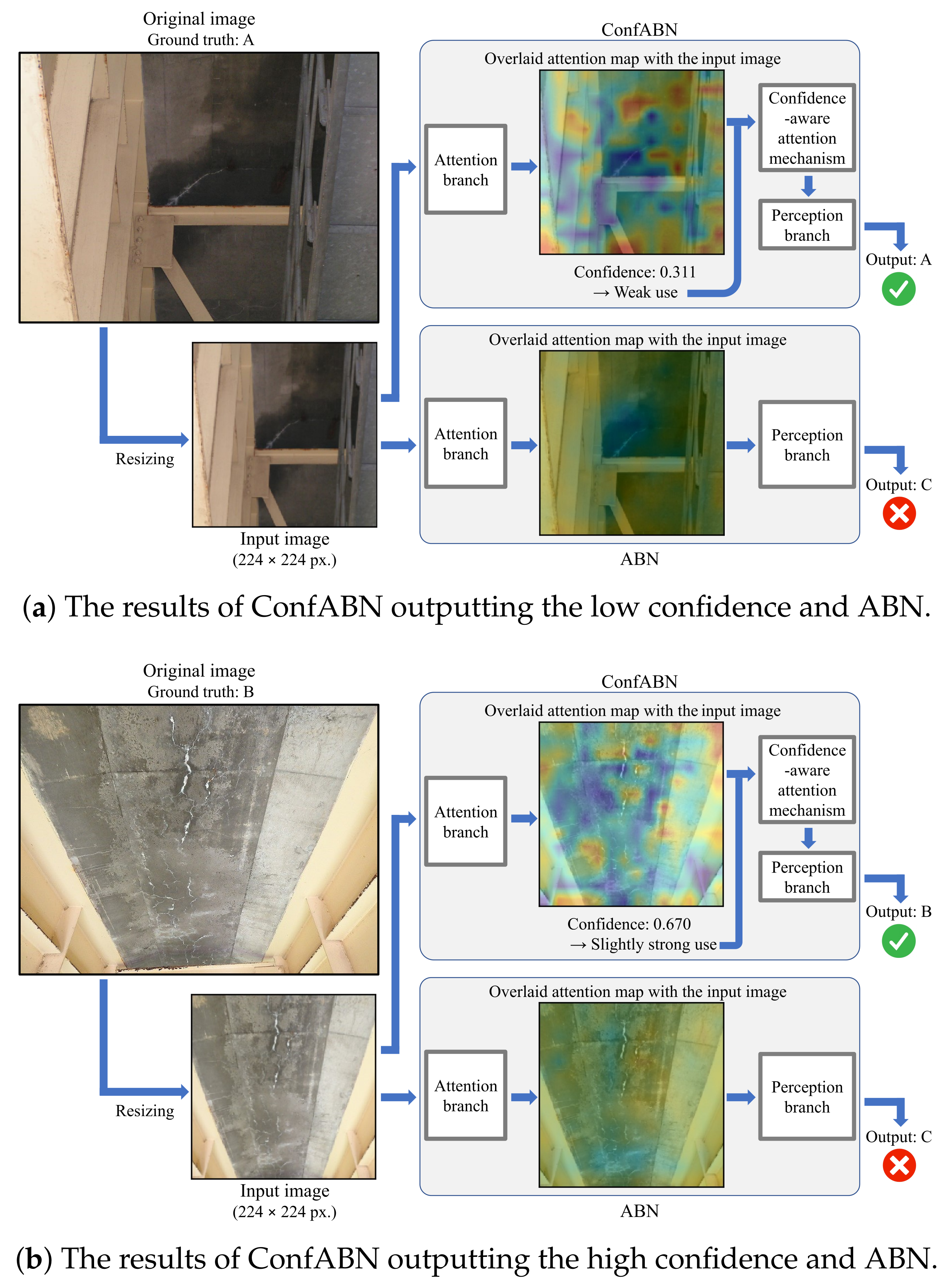 Sensors 22 00382 g005 550