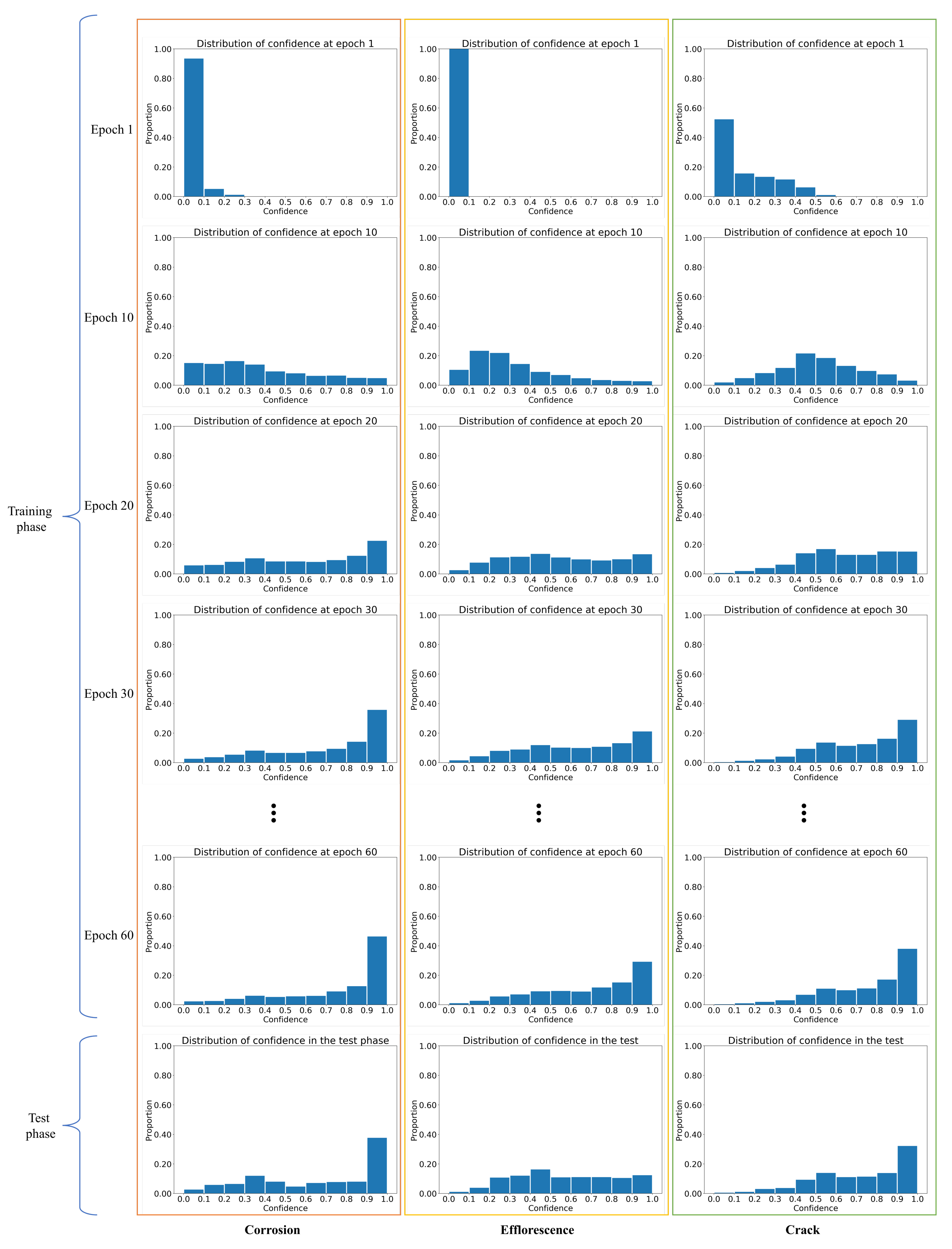 Sensors 22 00382 g007 550