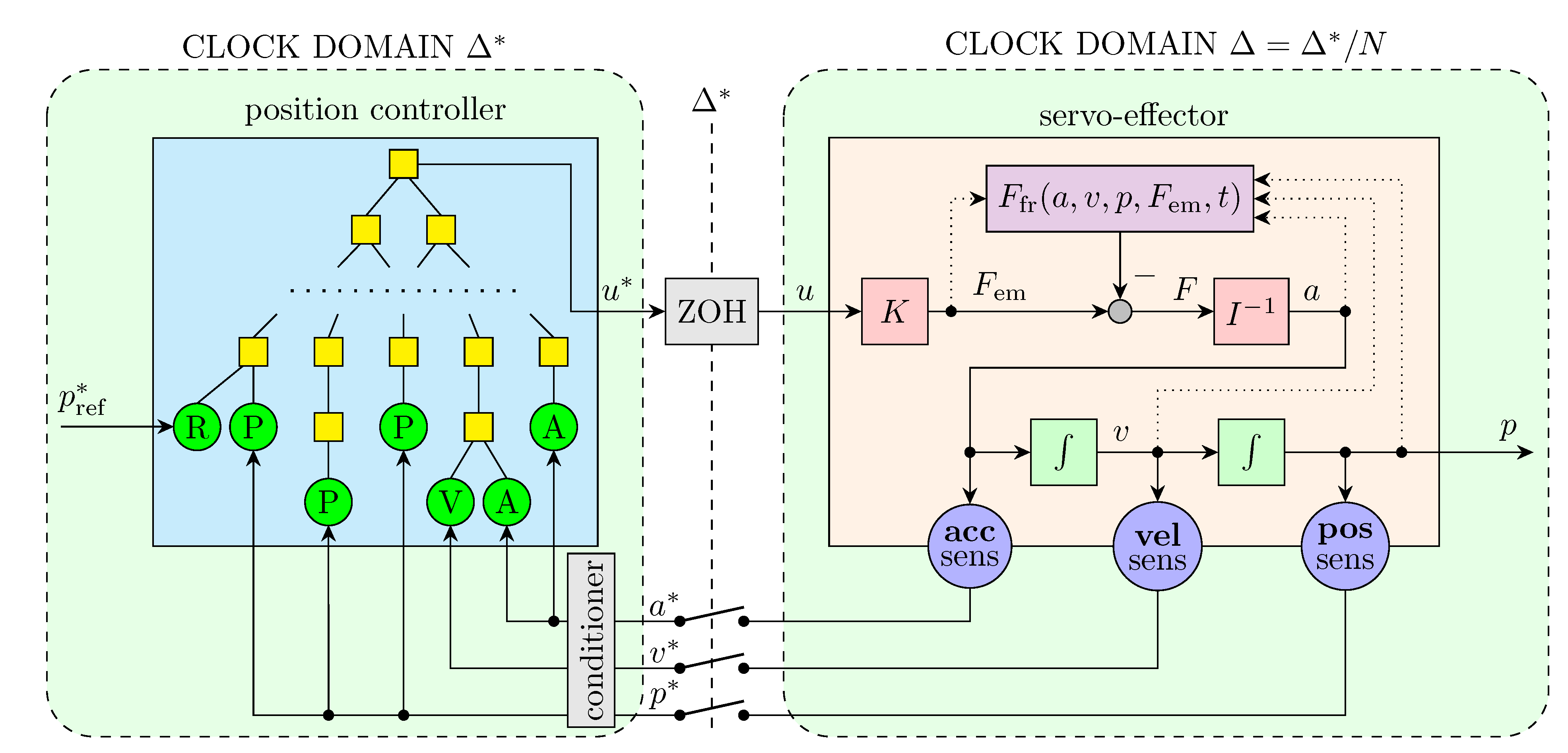 Sensors 22 00383 g002