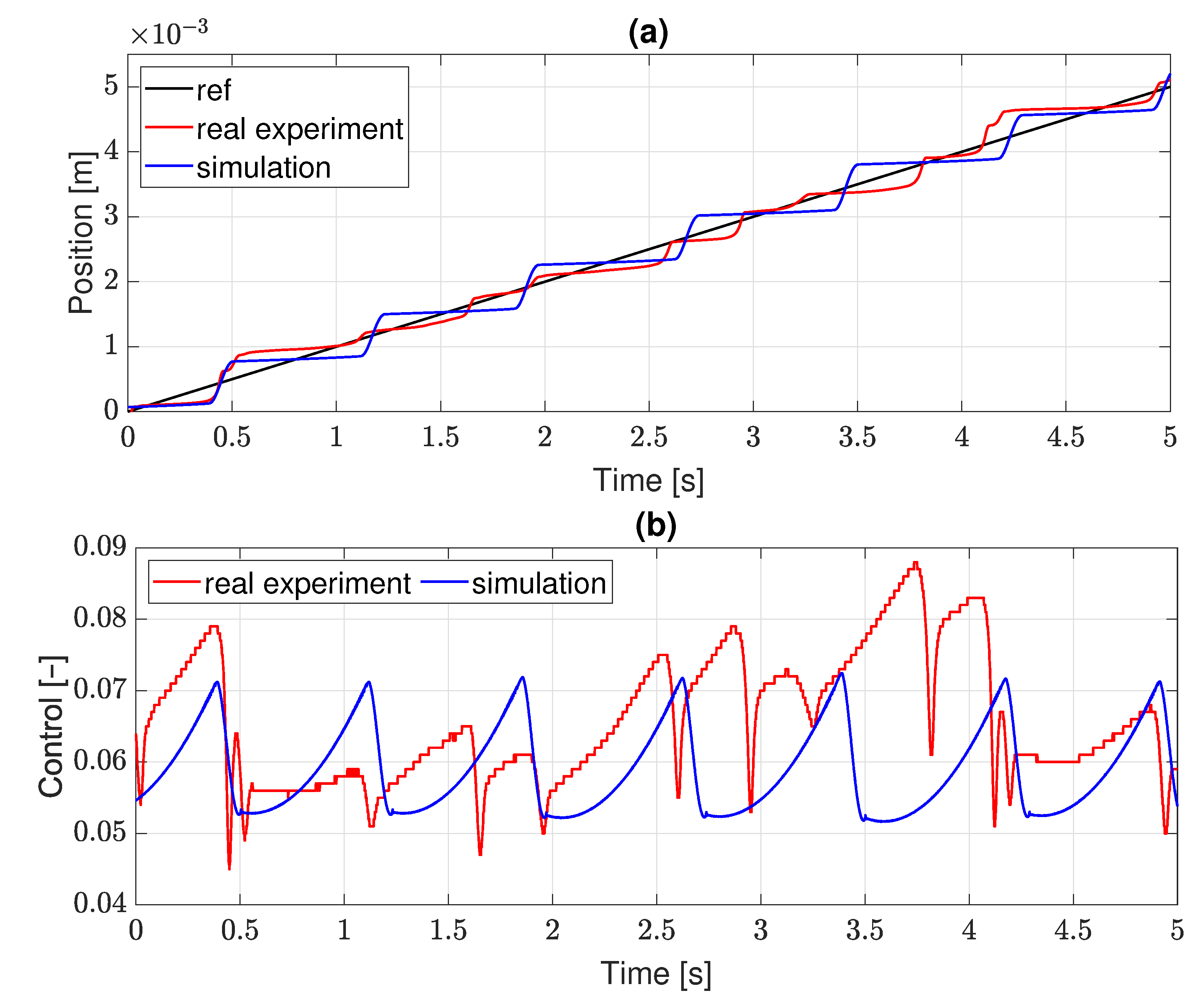Sensors 22 00383 g003