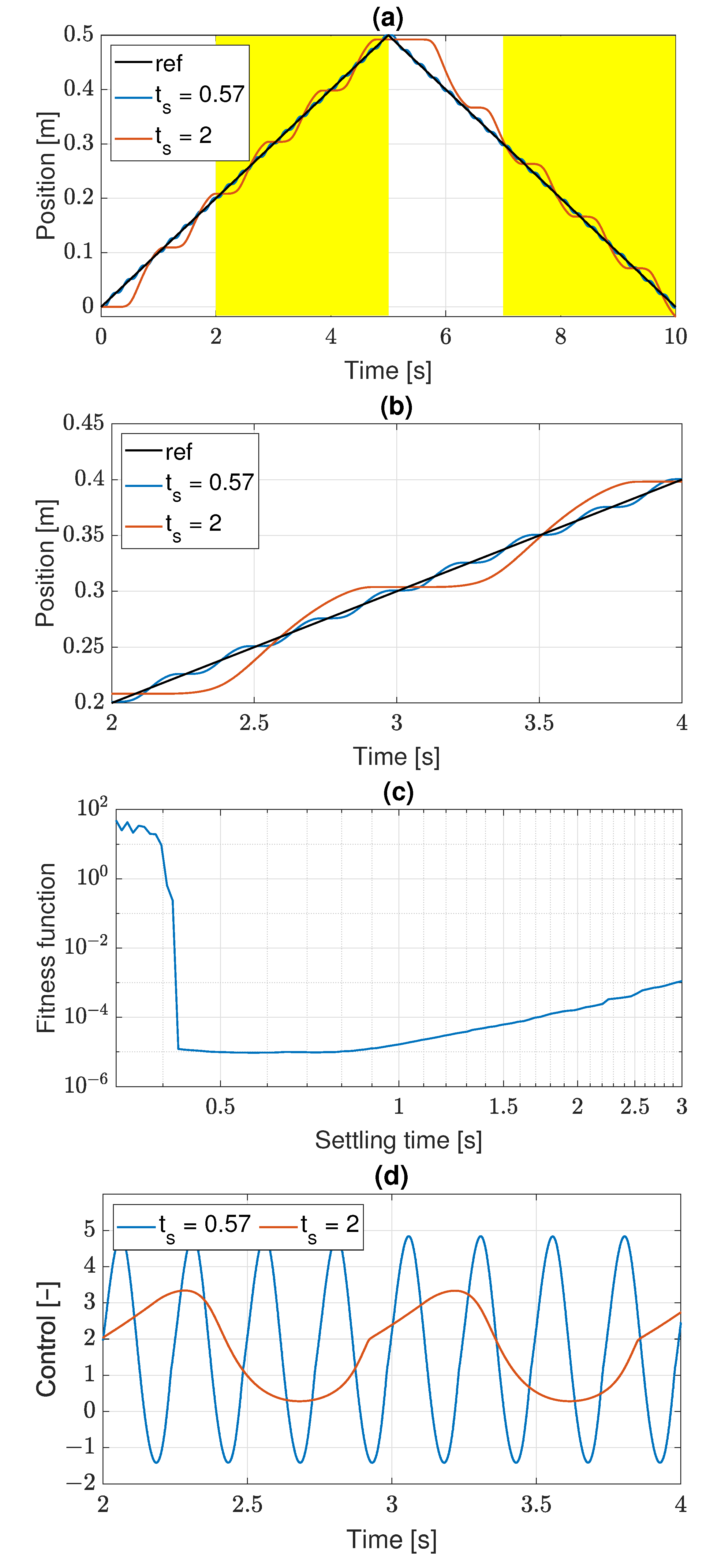 Sensors 22 00383 g004
