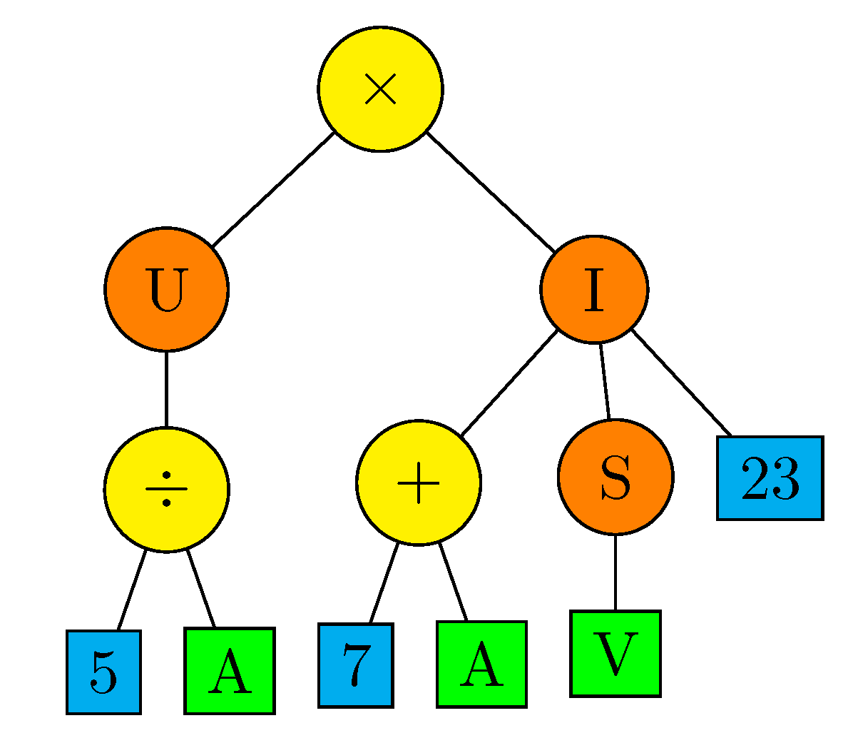 Sensors 22 00383 g005
