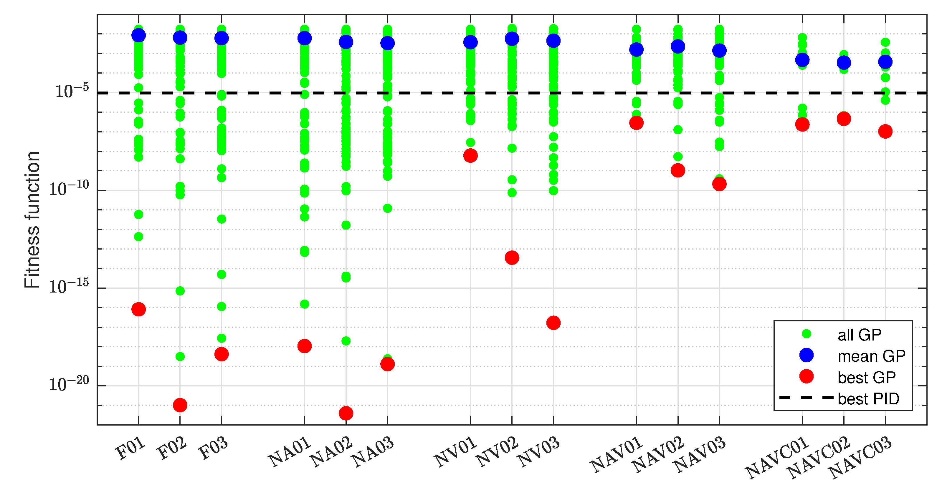 Sensors 22 00383 g007