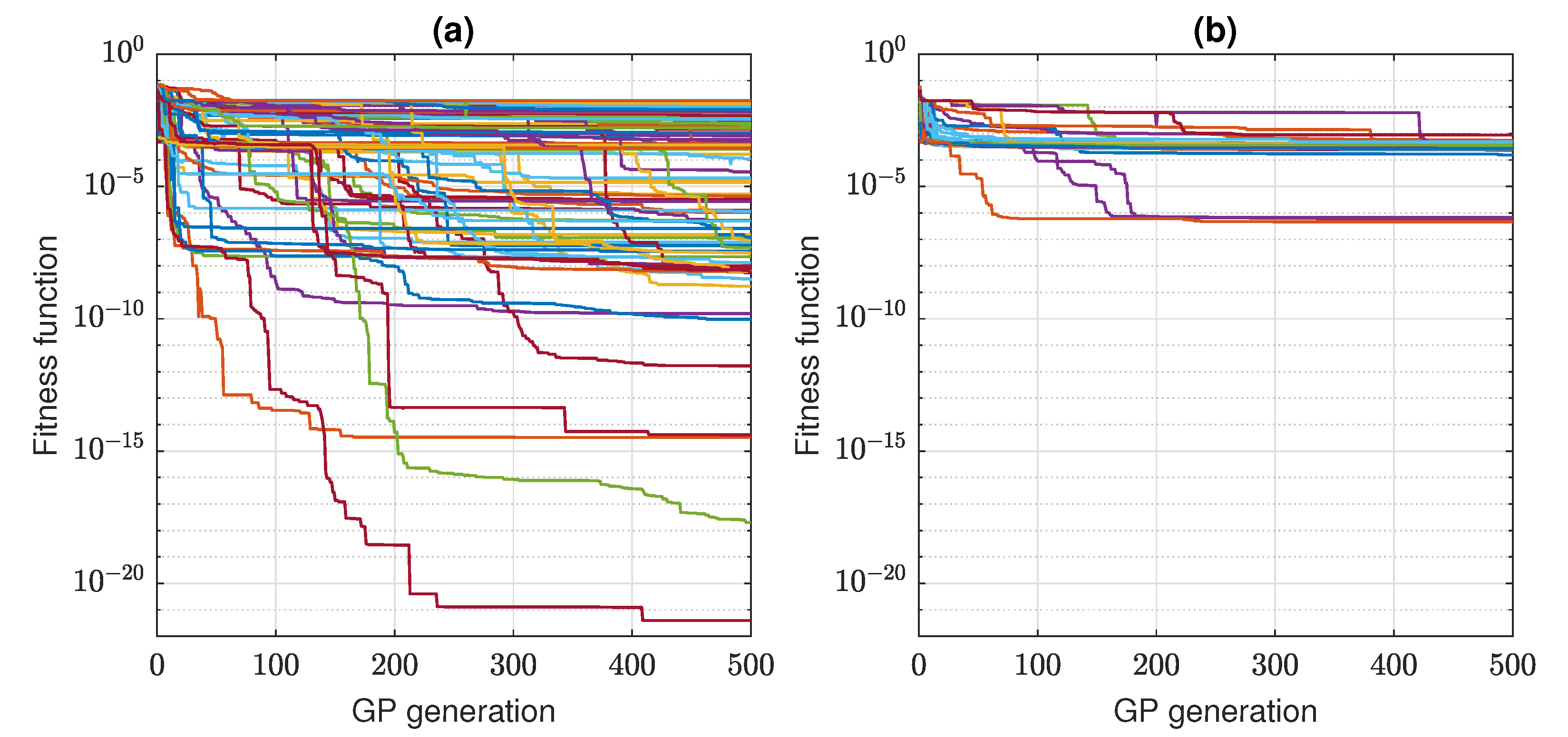 Sensors 22 00383 g008