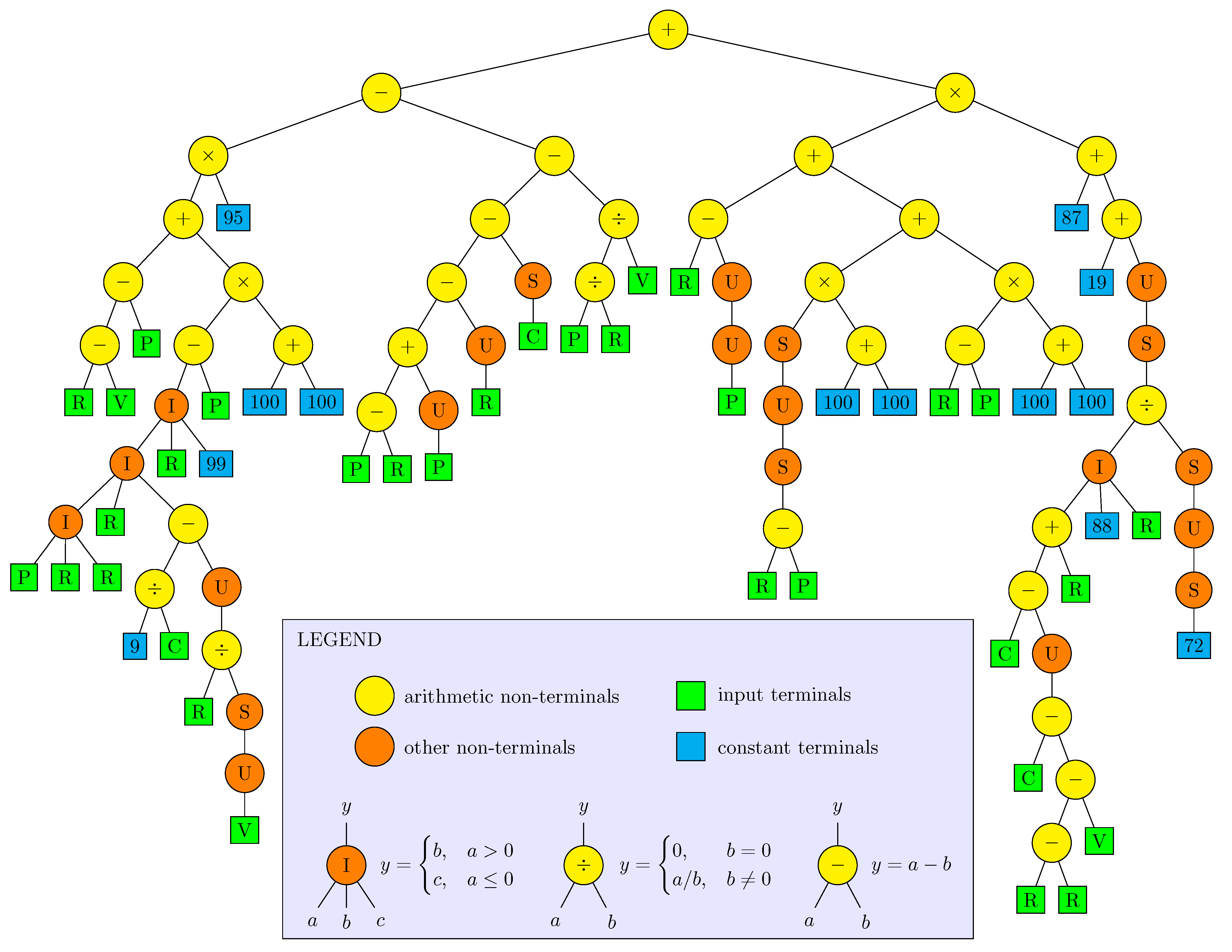 Sensors 22 00383 g009