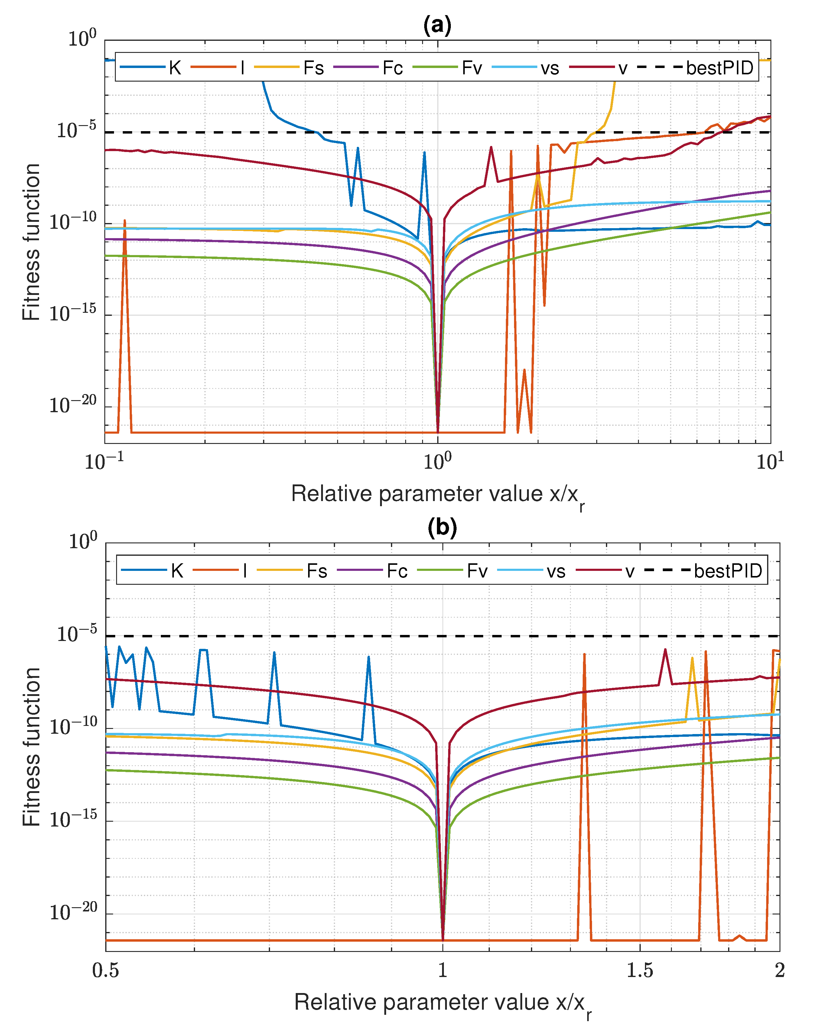 Sensors 22 00383 g011