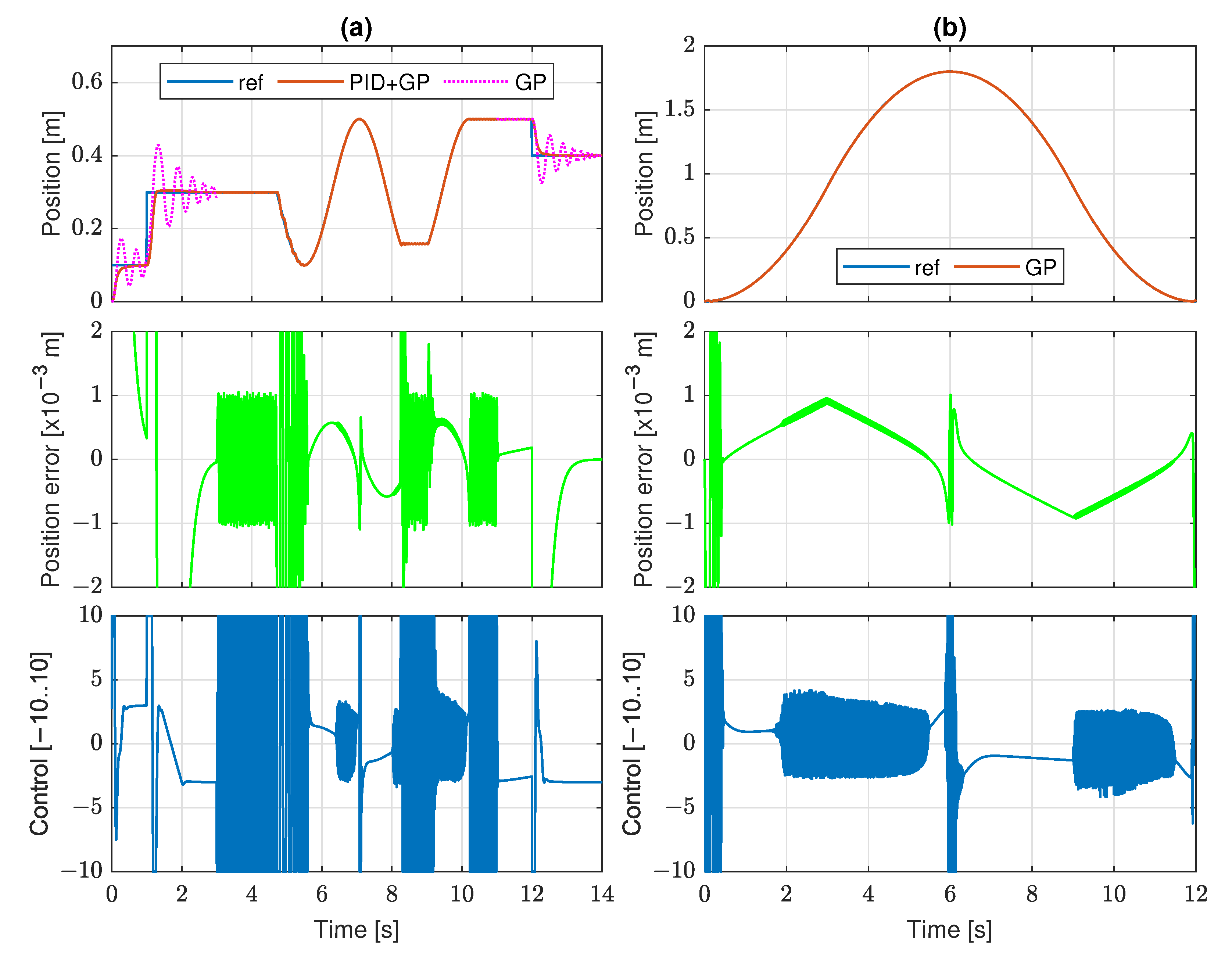 Sensors 22 00383 g012