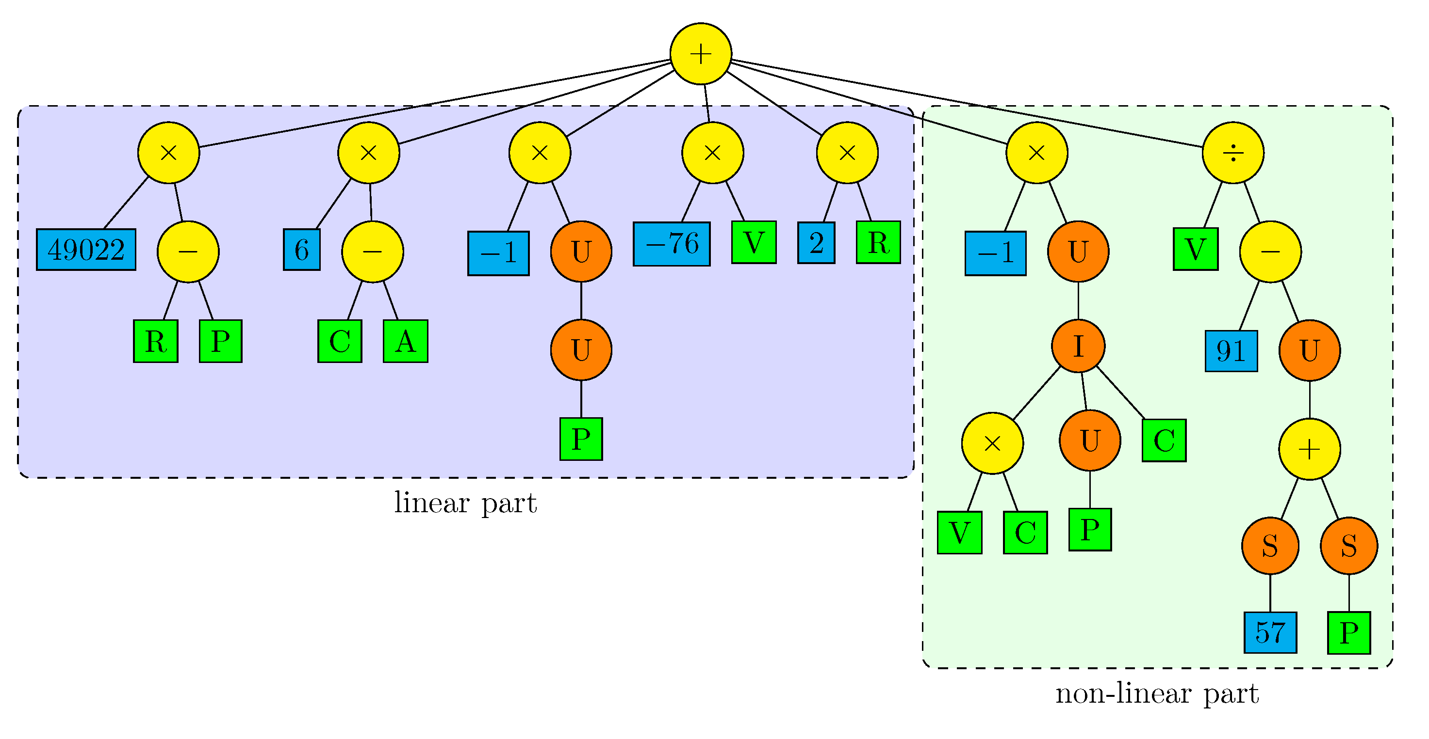 Sensors 22 00383 g014