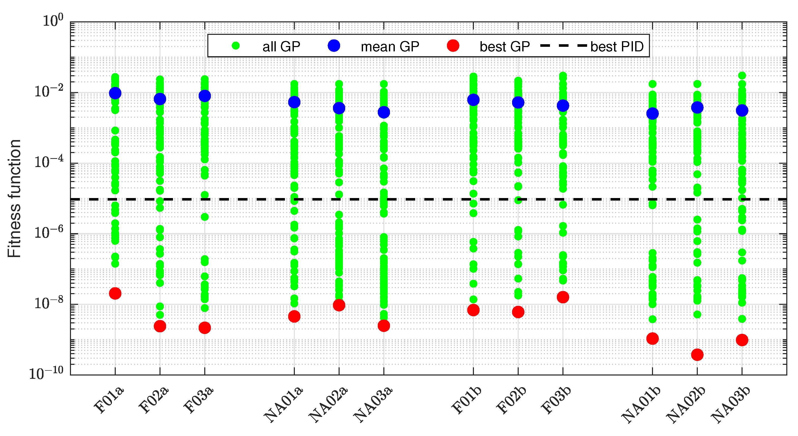 Sensors 22 00383 g015