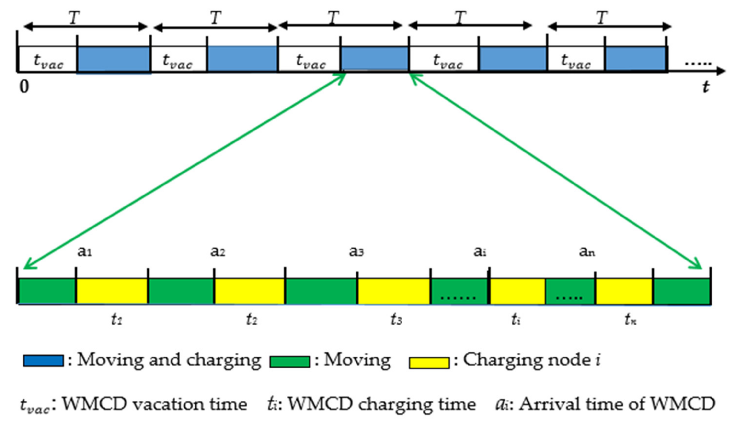 Sensors 22 00384 g002 550