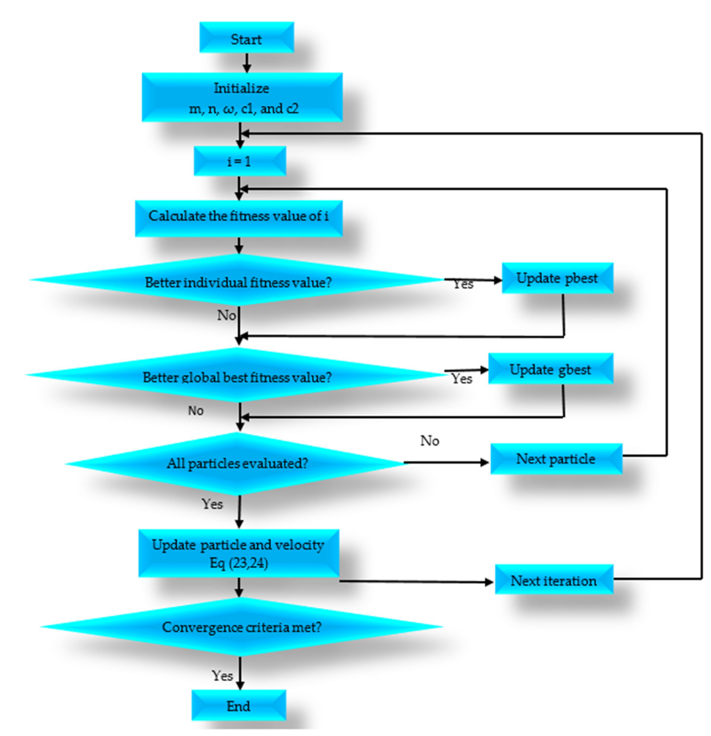Sensors 22 00384 g003 550