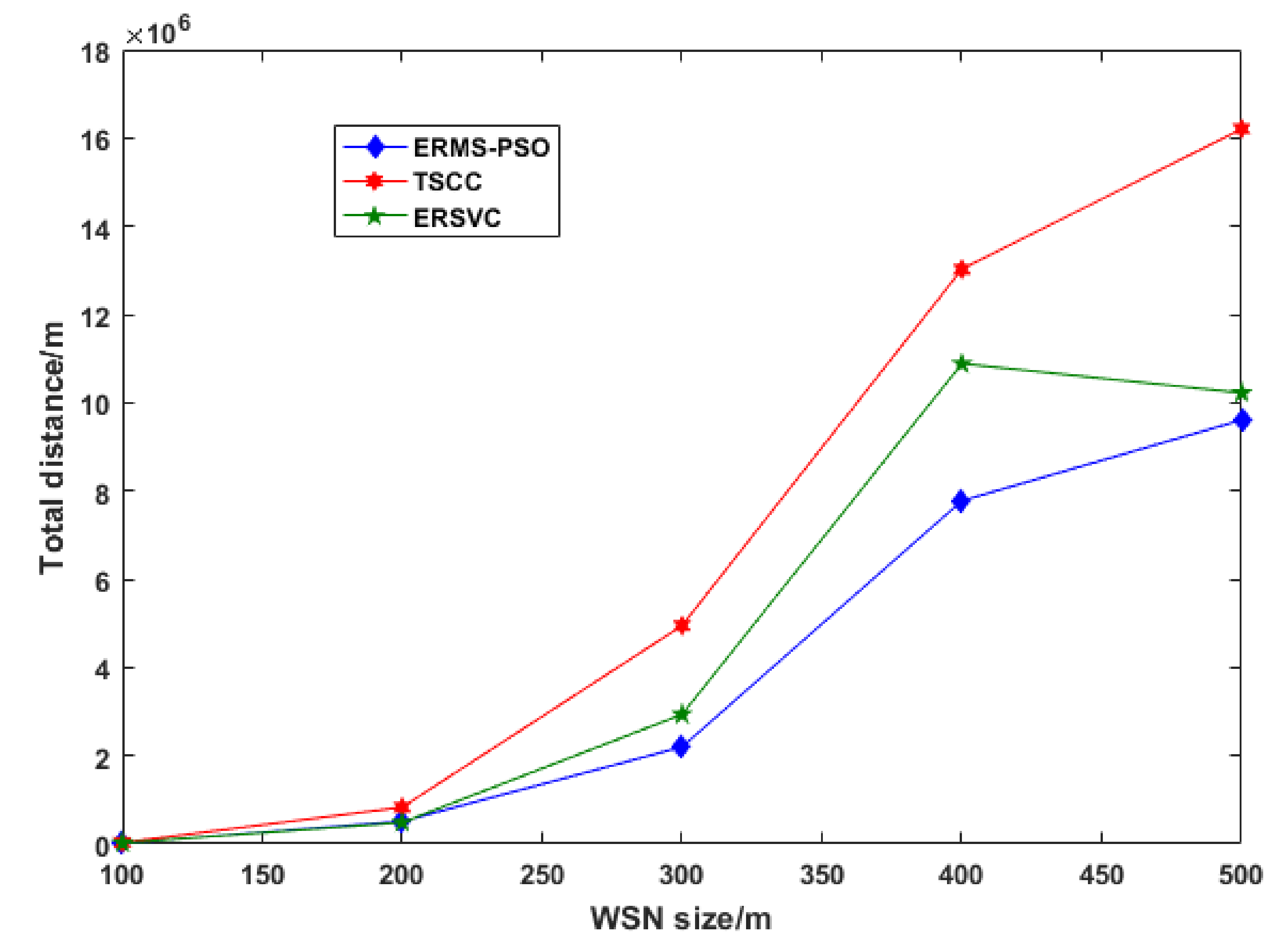 Sensors 22 00384 g006 550