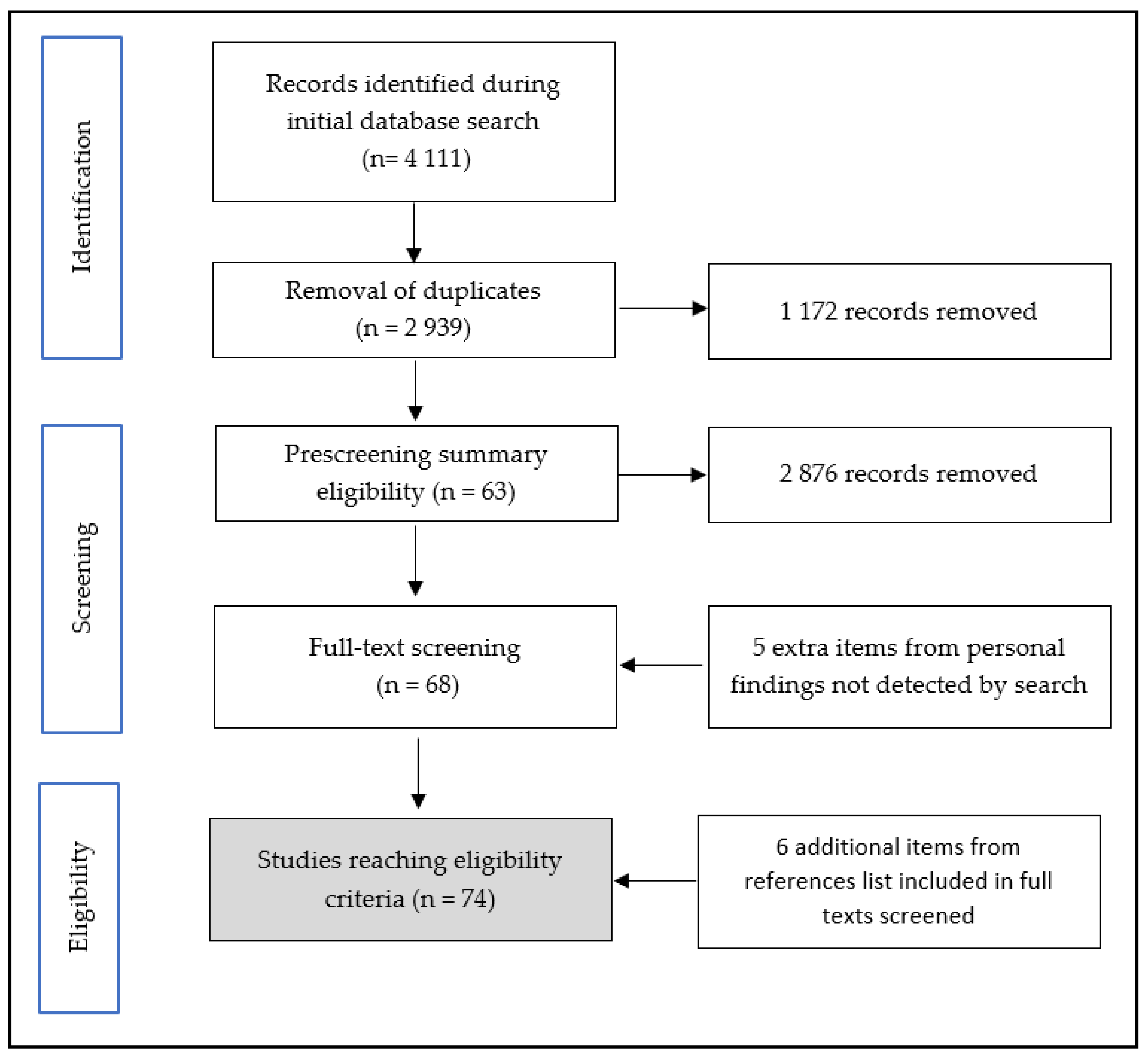 Sensors 22 00386 g002