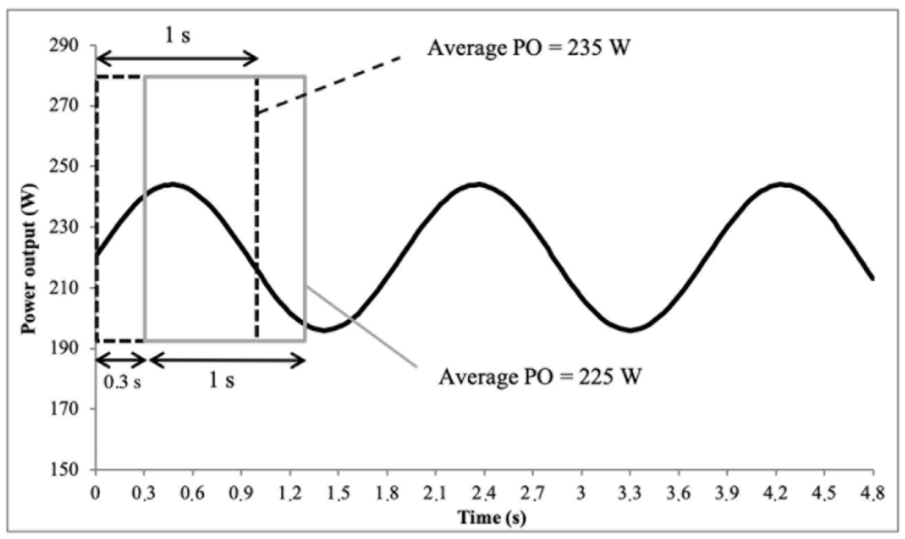 Sensors 22 00386 g003