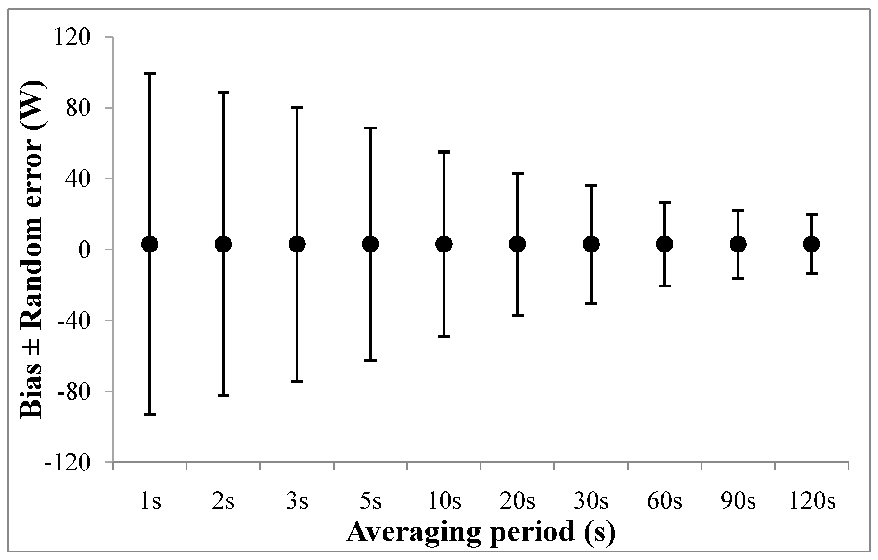 Sensors 22 00386 g004