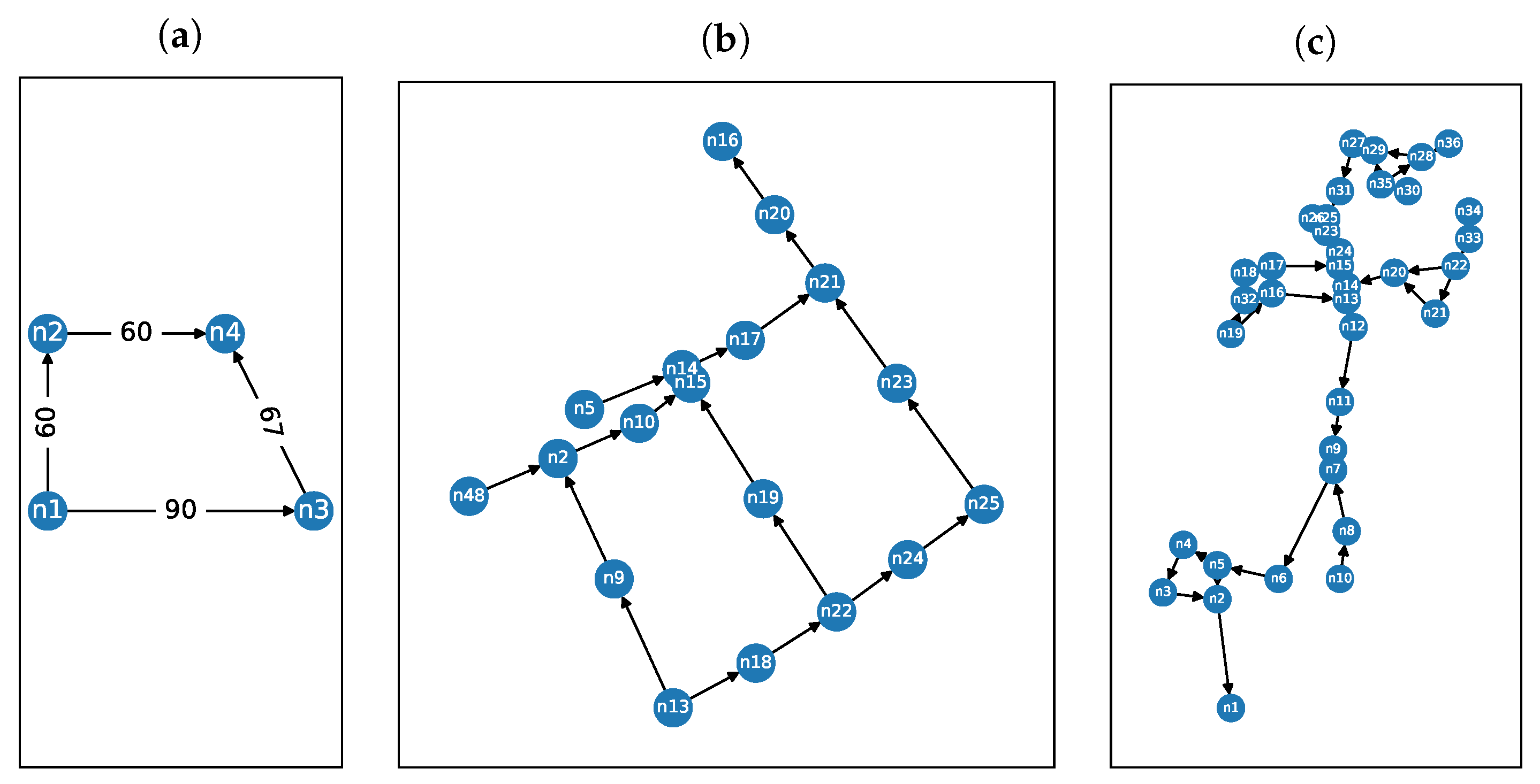 Sensors 22 00387 g002 550