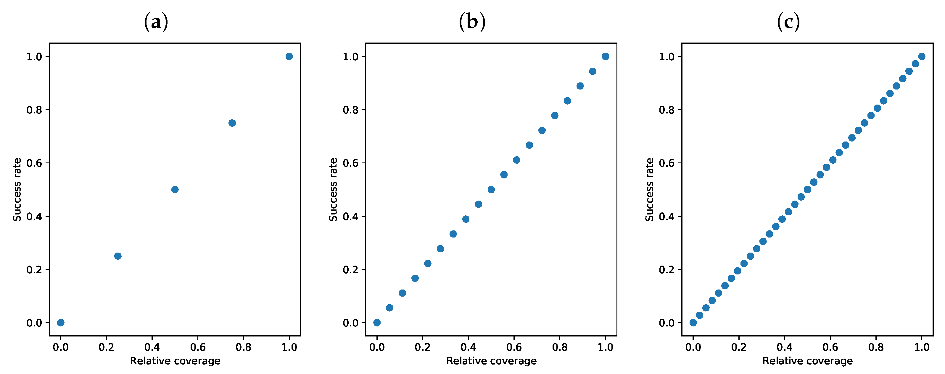 Sensors 22 00387 g003 550
