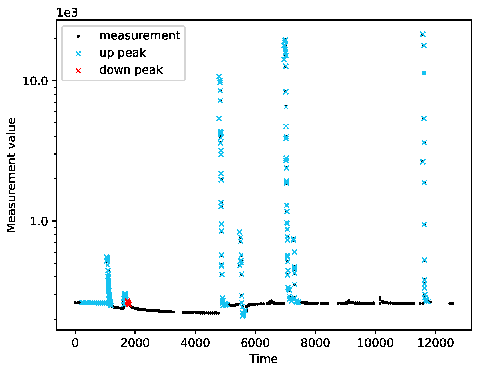 Sensors 22 00387 g007 550