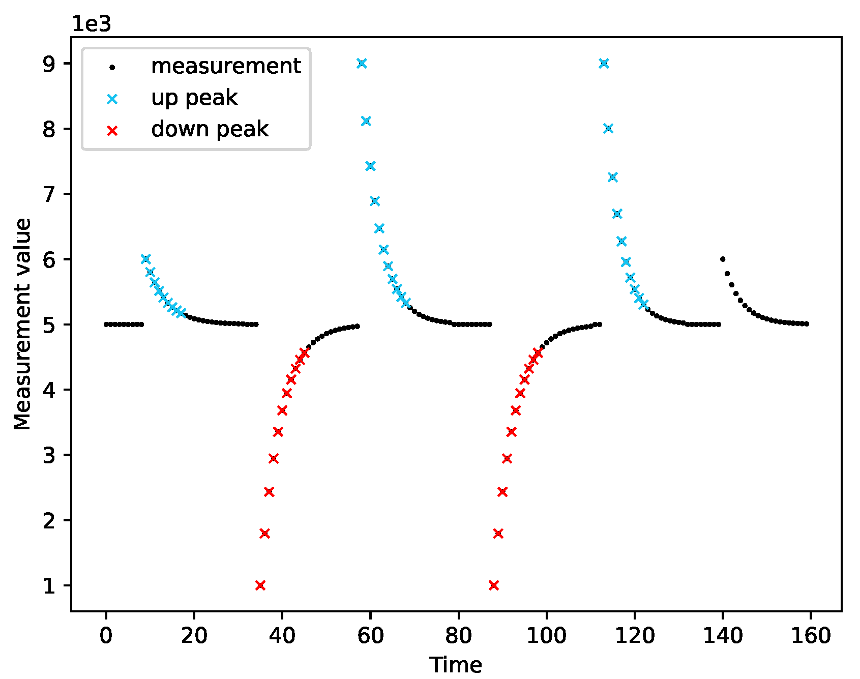 Sensors 22 00387 g009 550