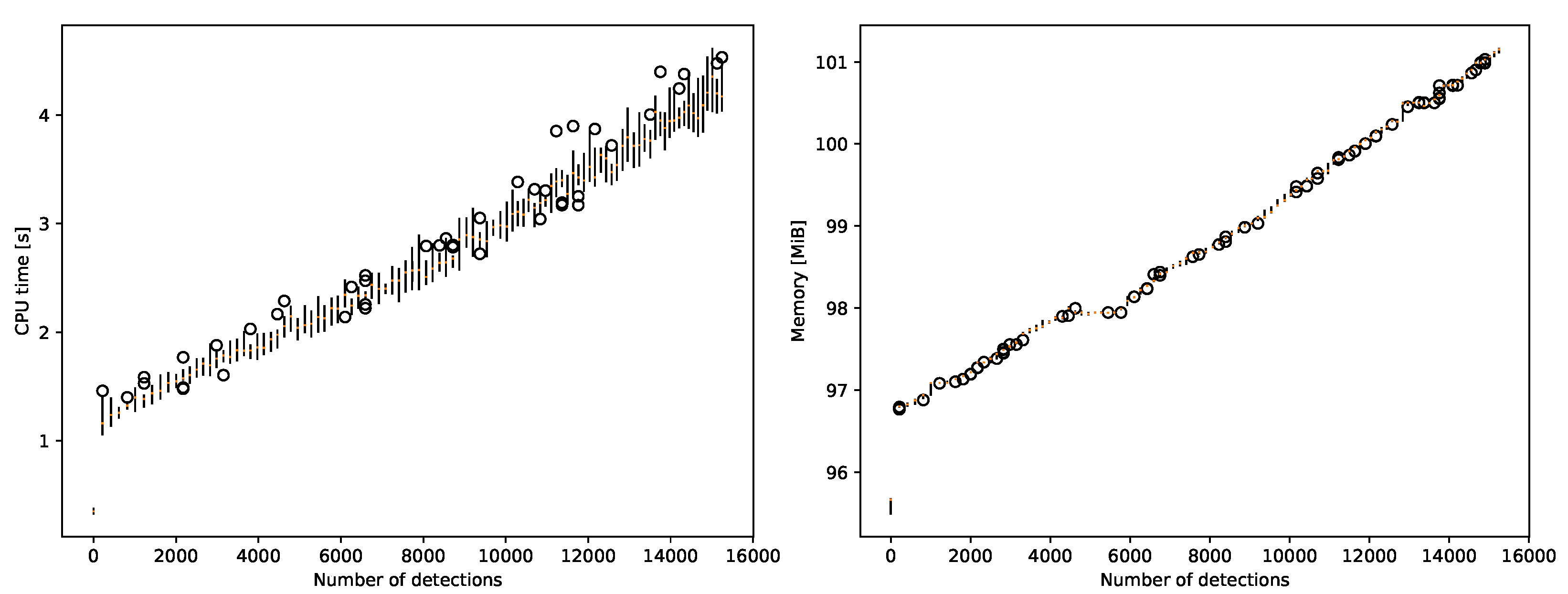 Sensors 22 00387 g014 550