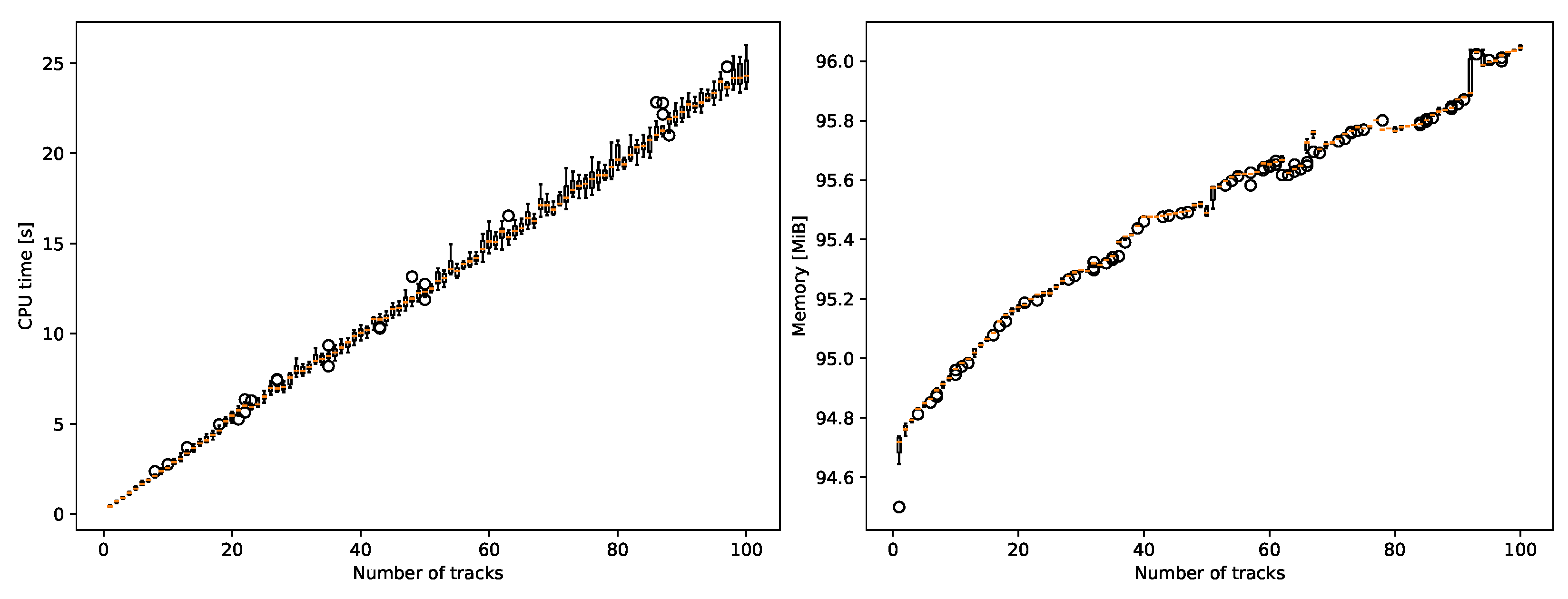 Sensors 22 00387 g015 550