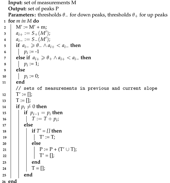 Sensors 22 00387 i001