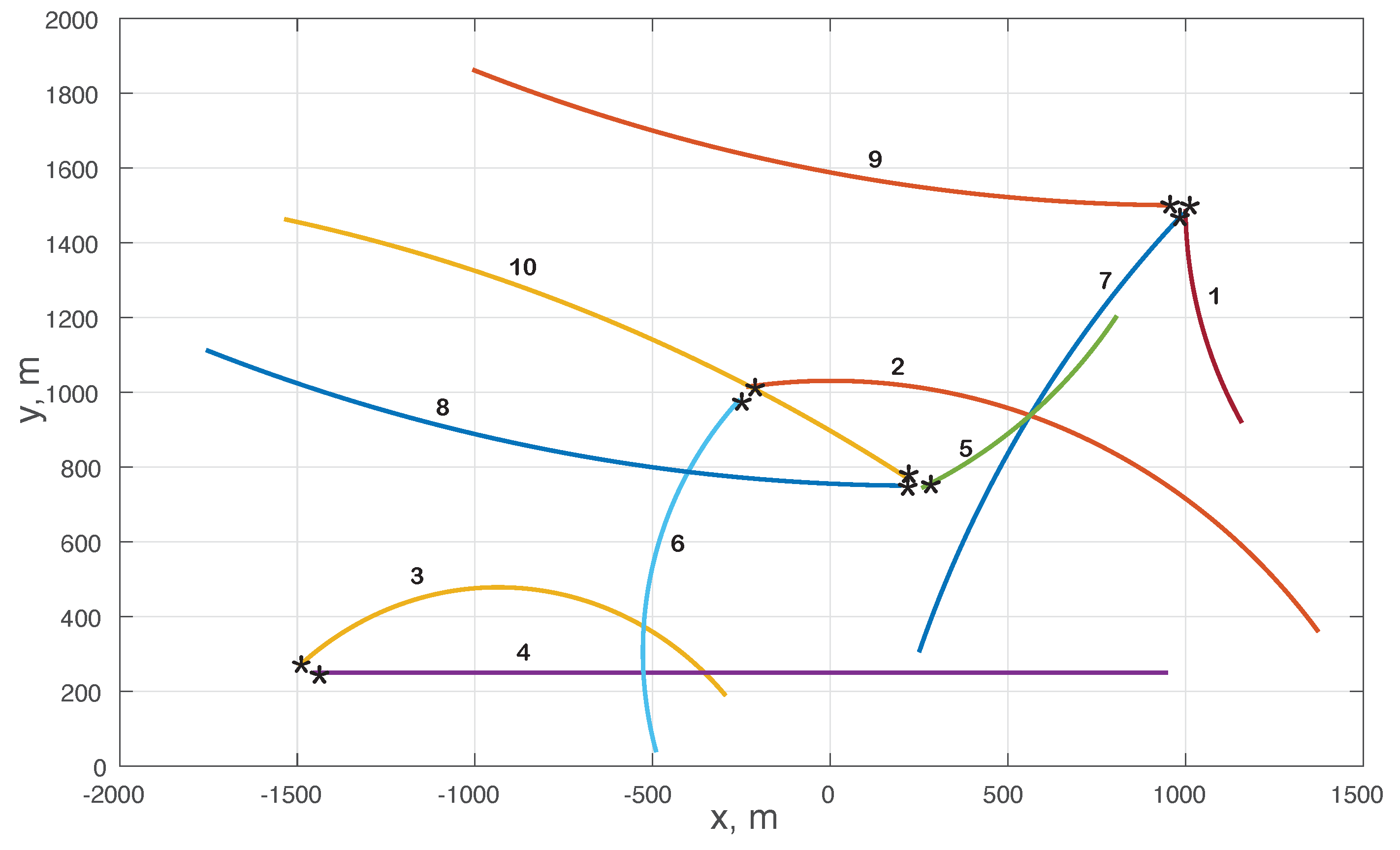 Sensors 22 00388 g002