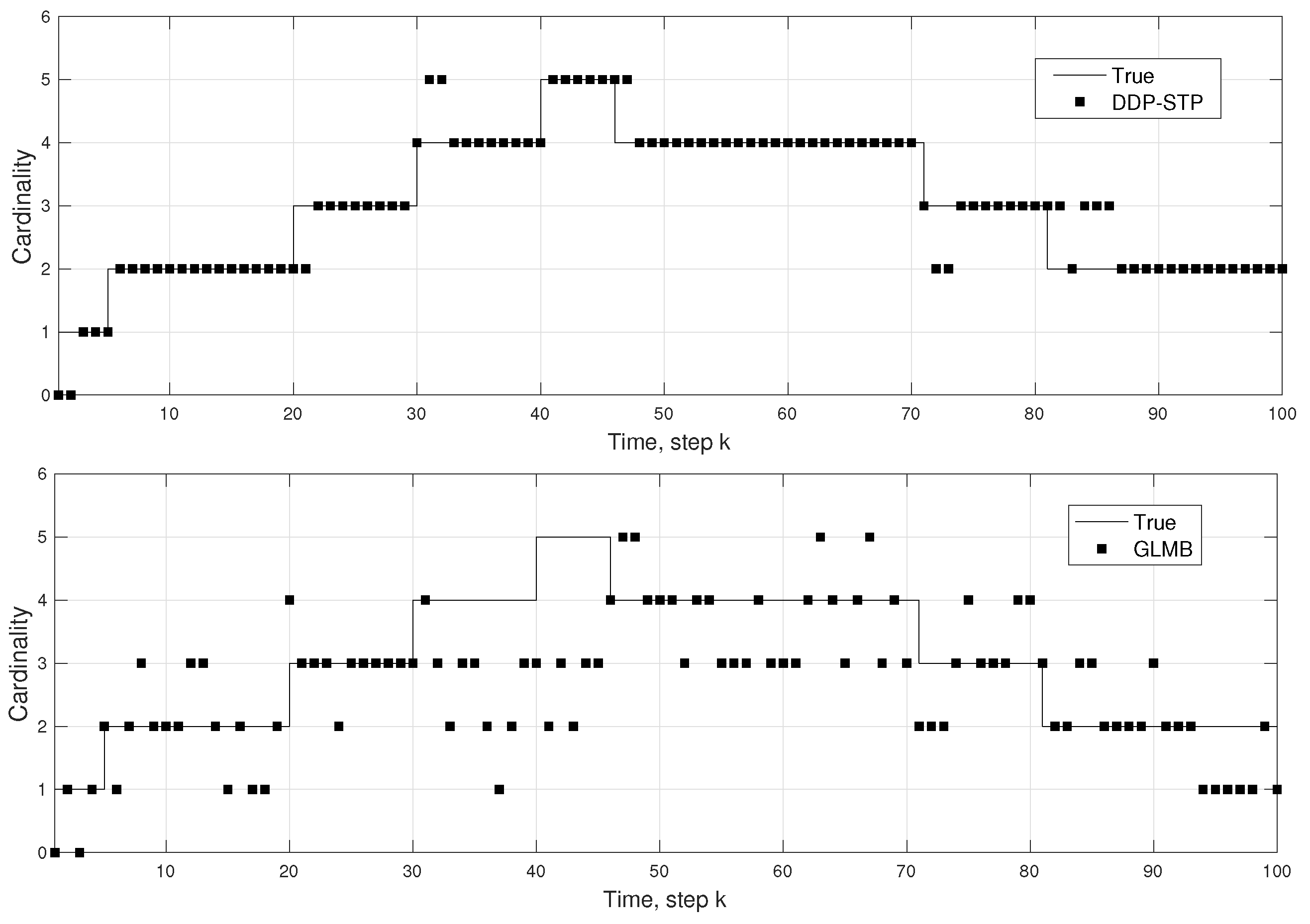 Sensors 22 00388 g006
