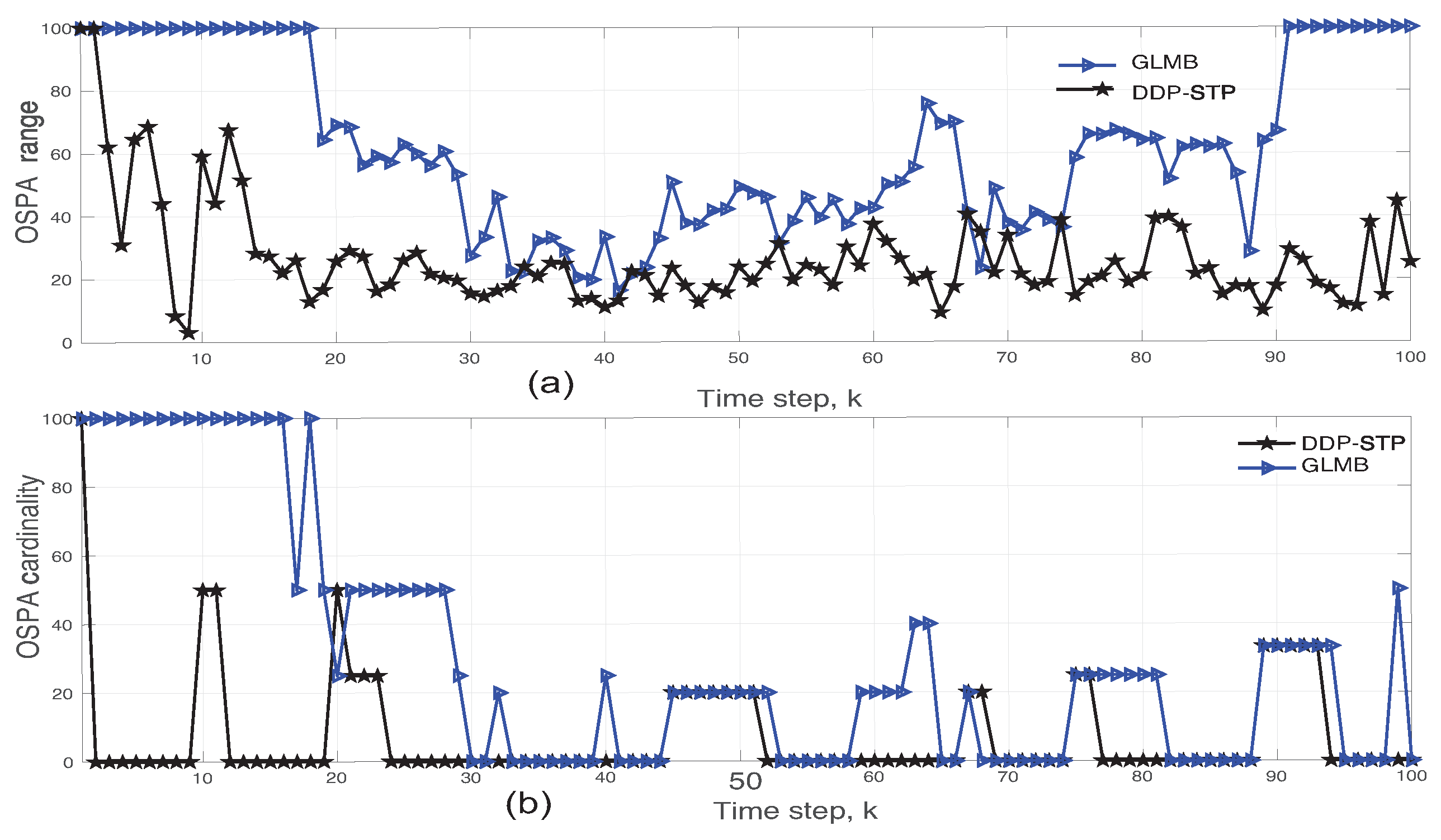 Sensors 22 00388 g007