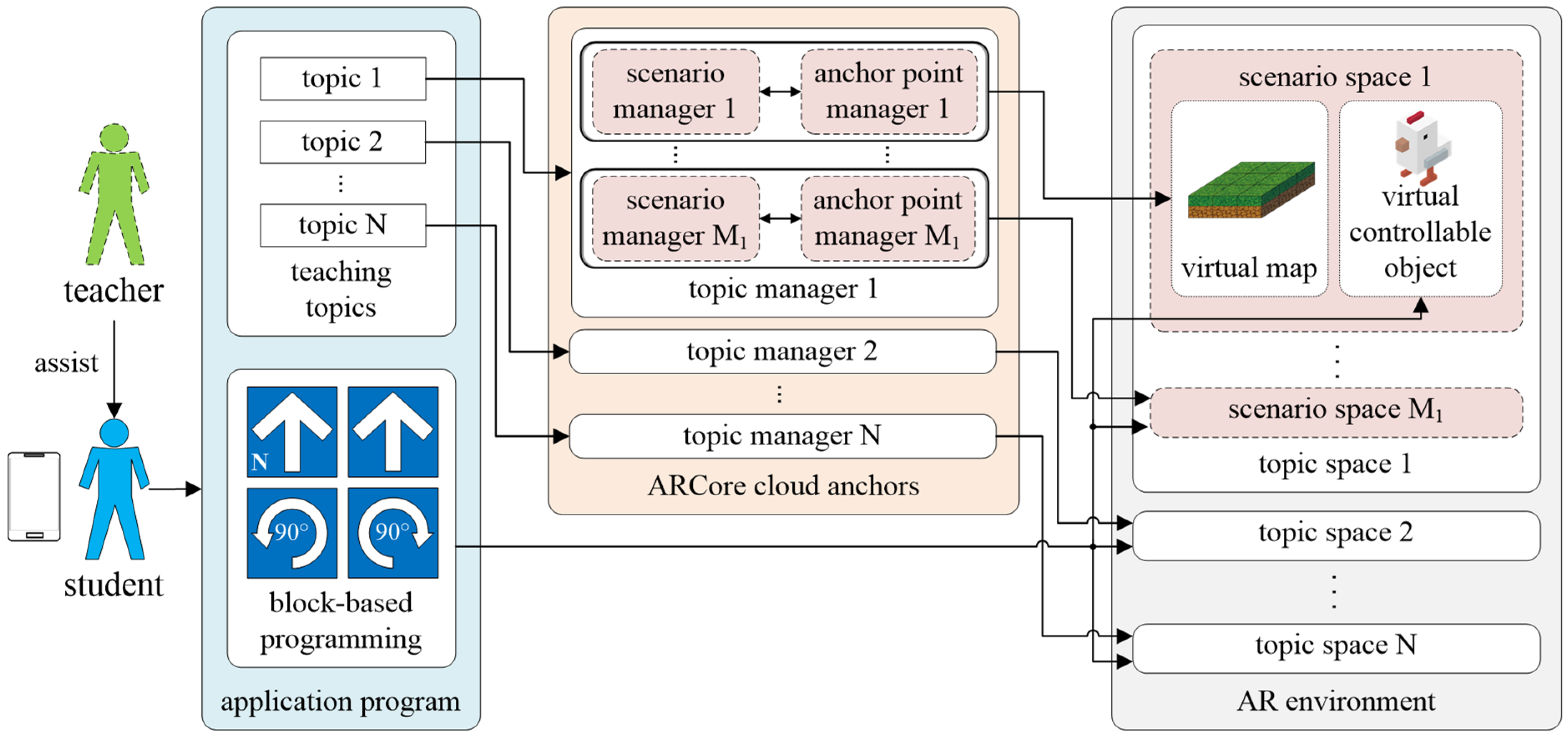 Sensors 22 00389 g002 550