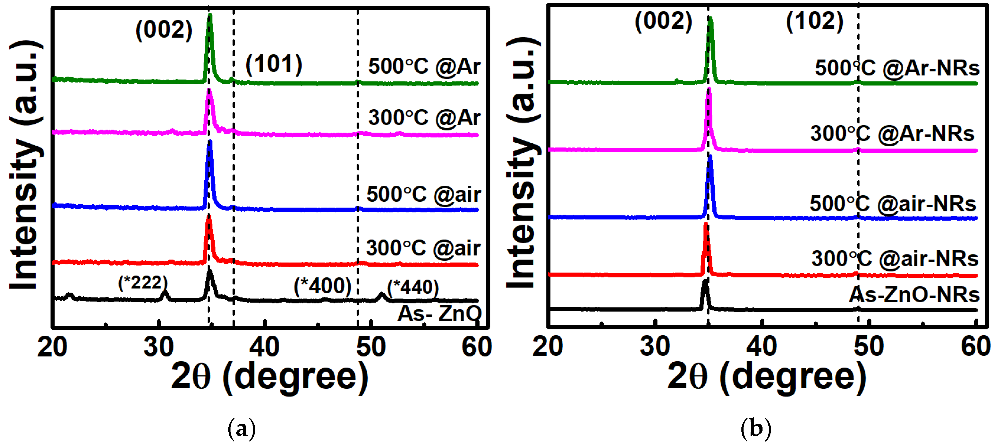 Sensors 22 00390 g003