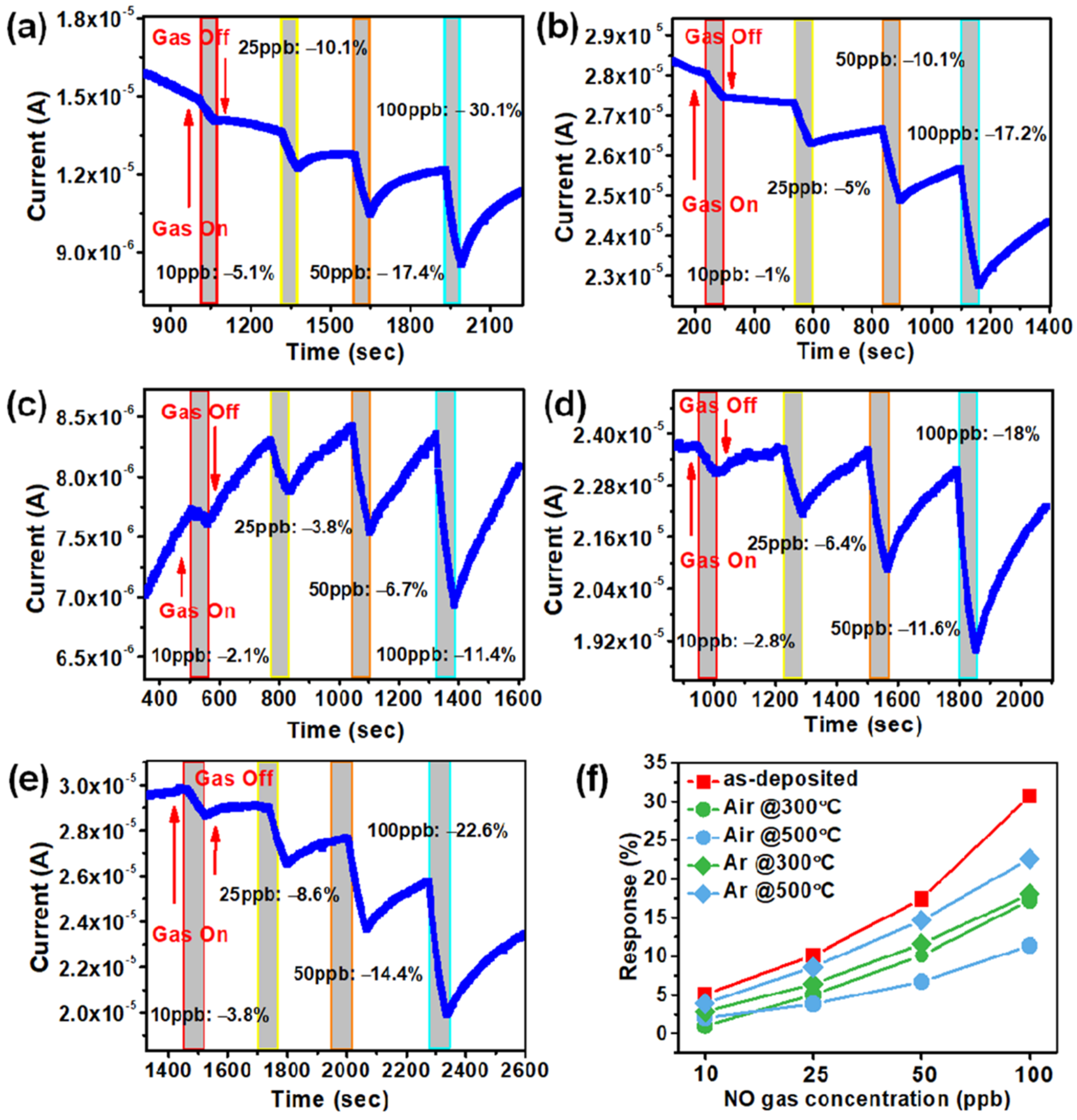 Sensors 22 00390 g005