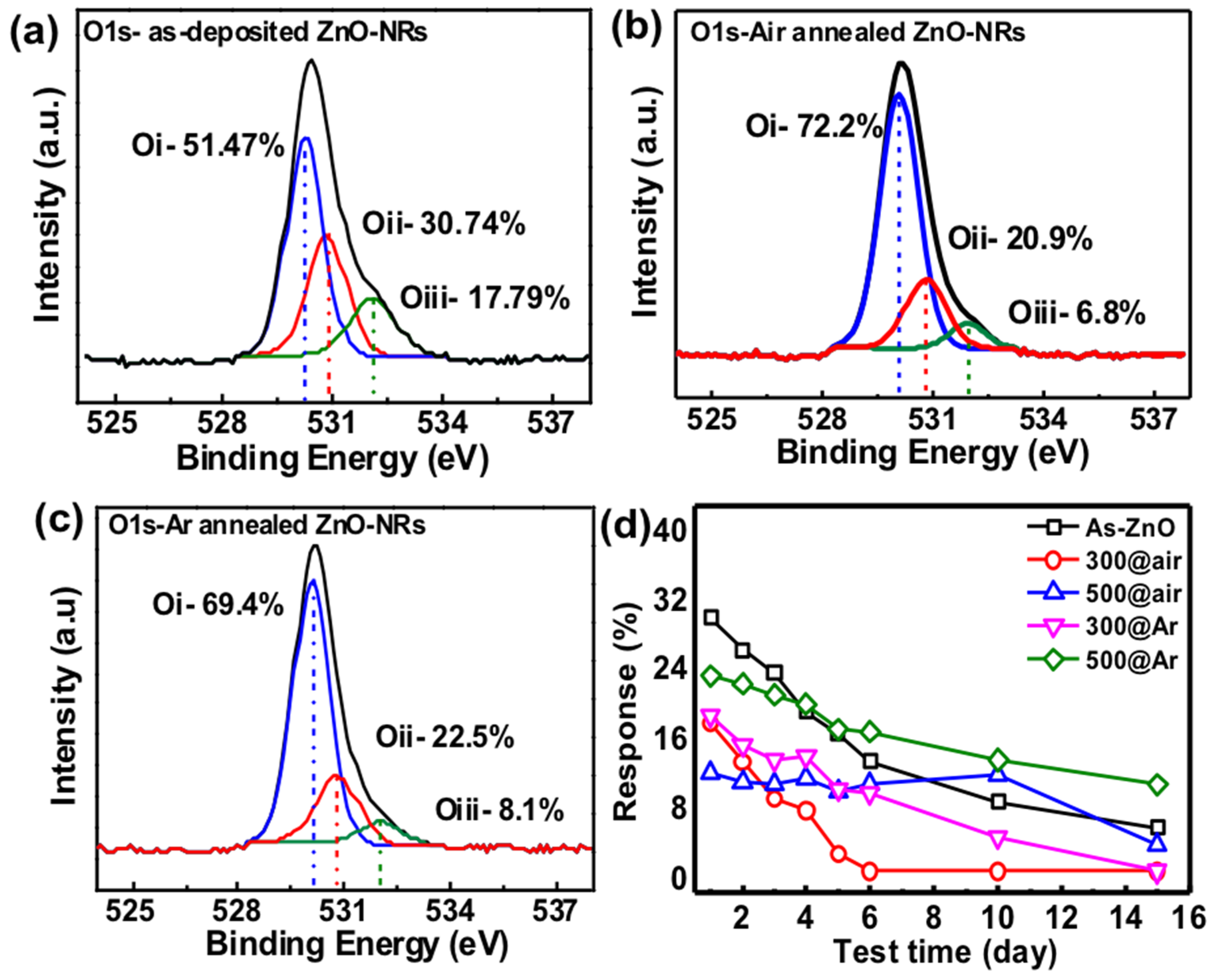 Sensors 22 00390 g006