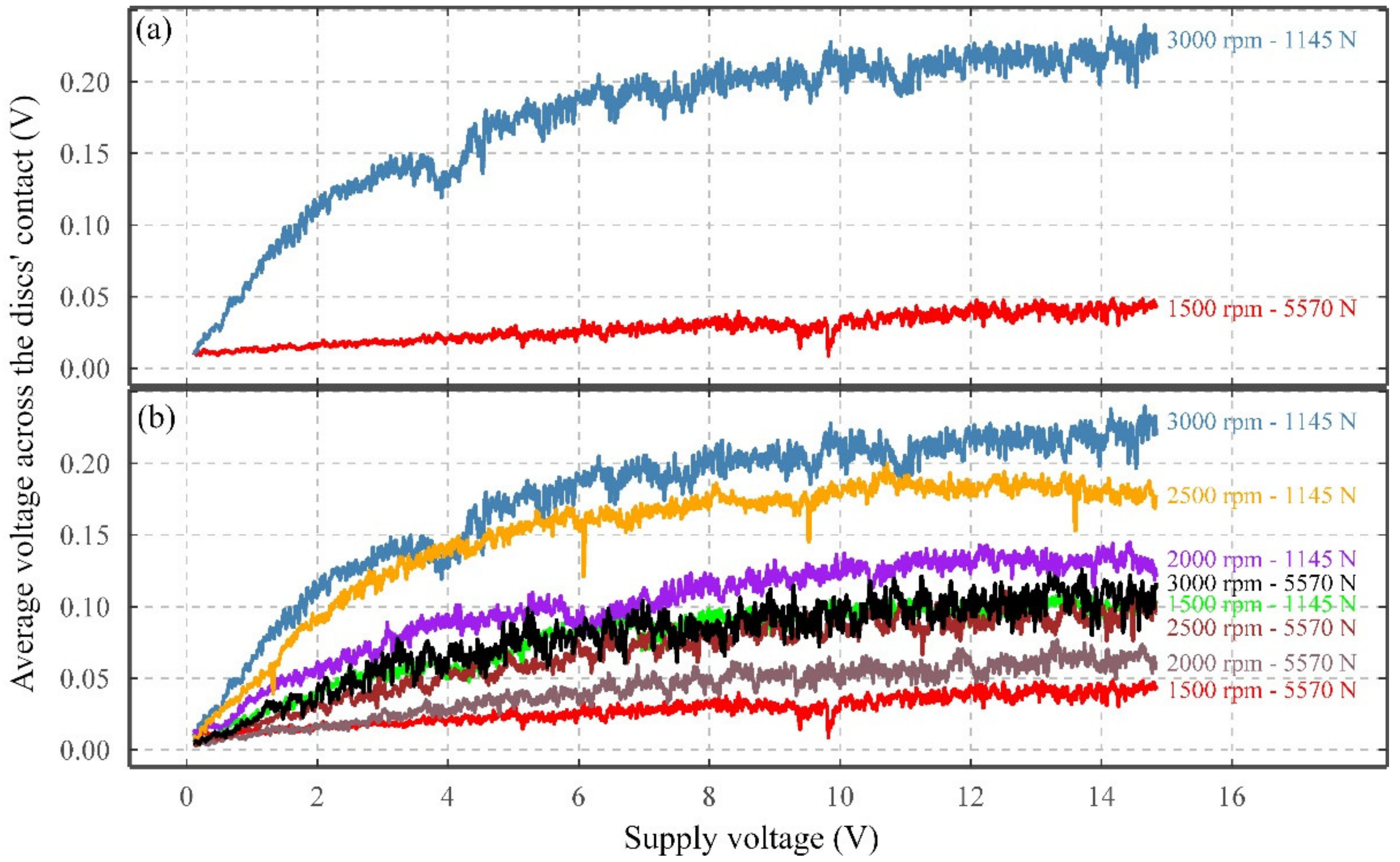 Sensors 22 00392 g007
