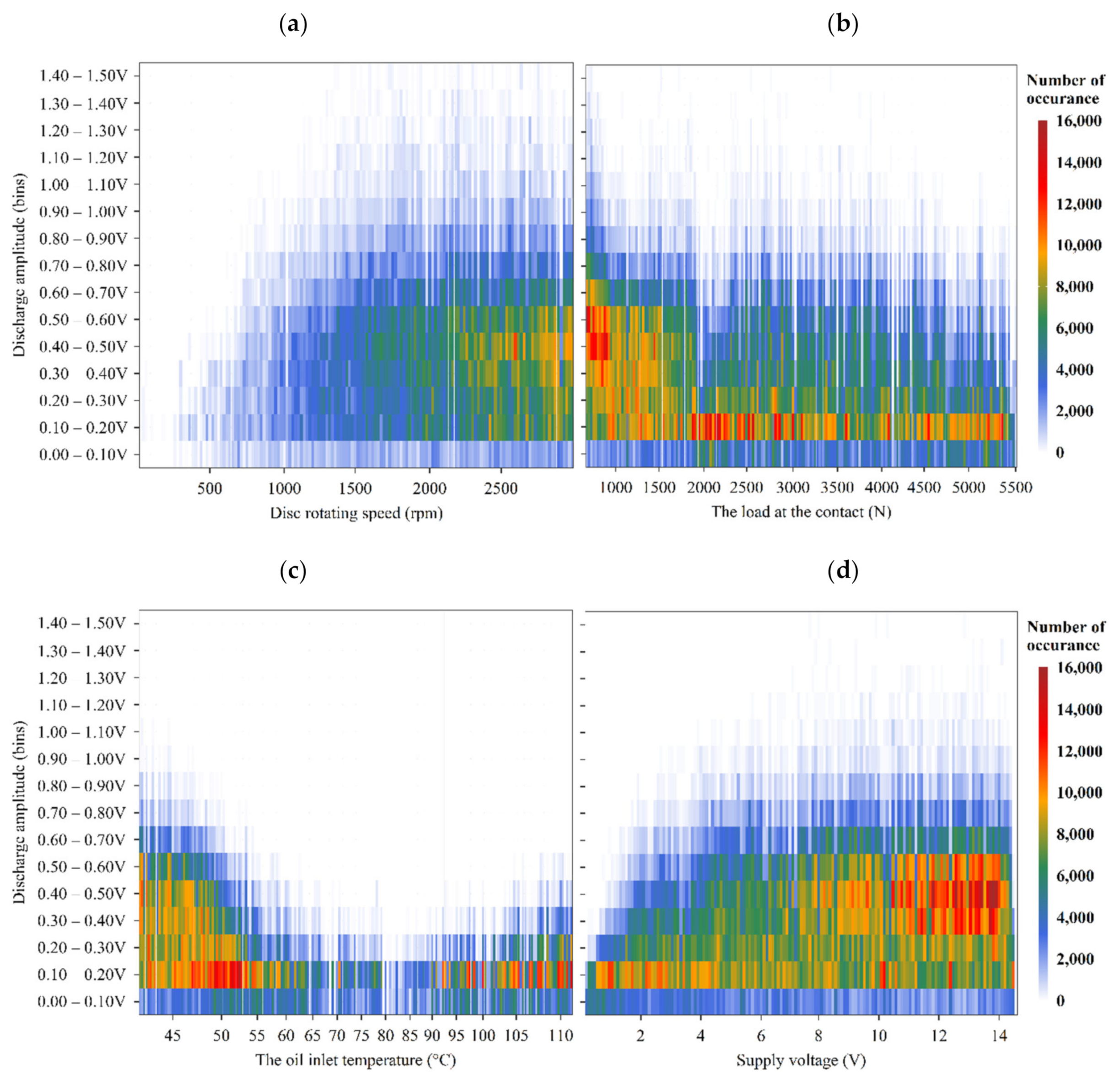 Sensors 22 00392 g011