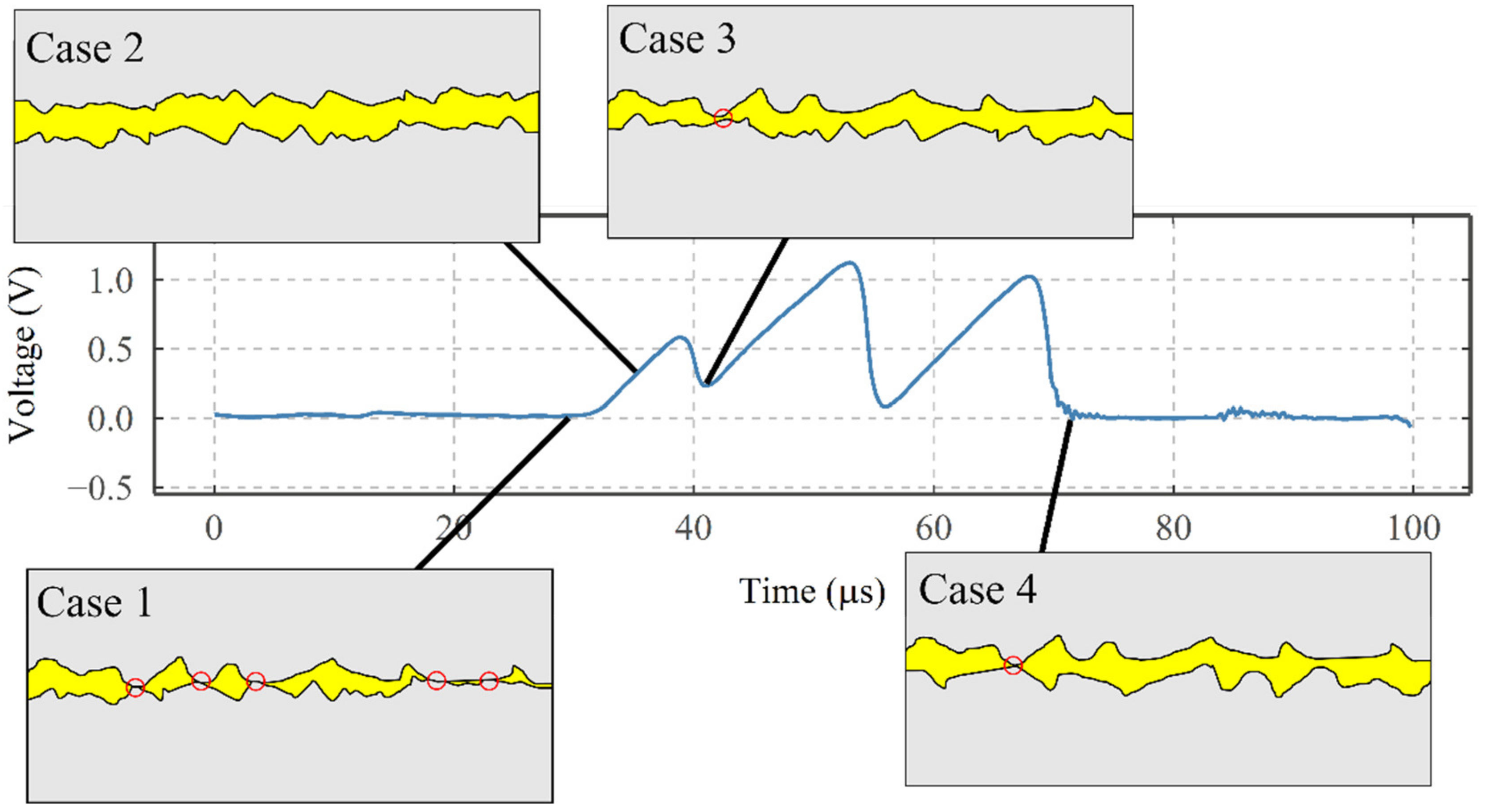 Sensors 22 00392 g015