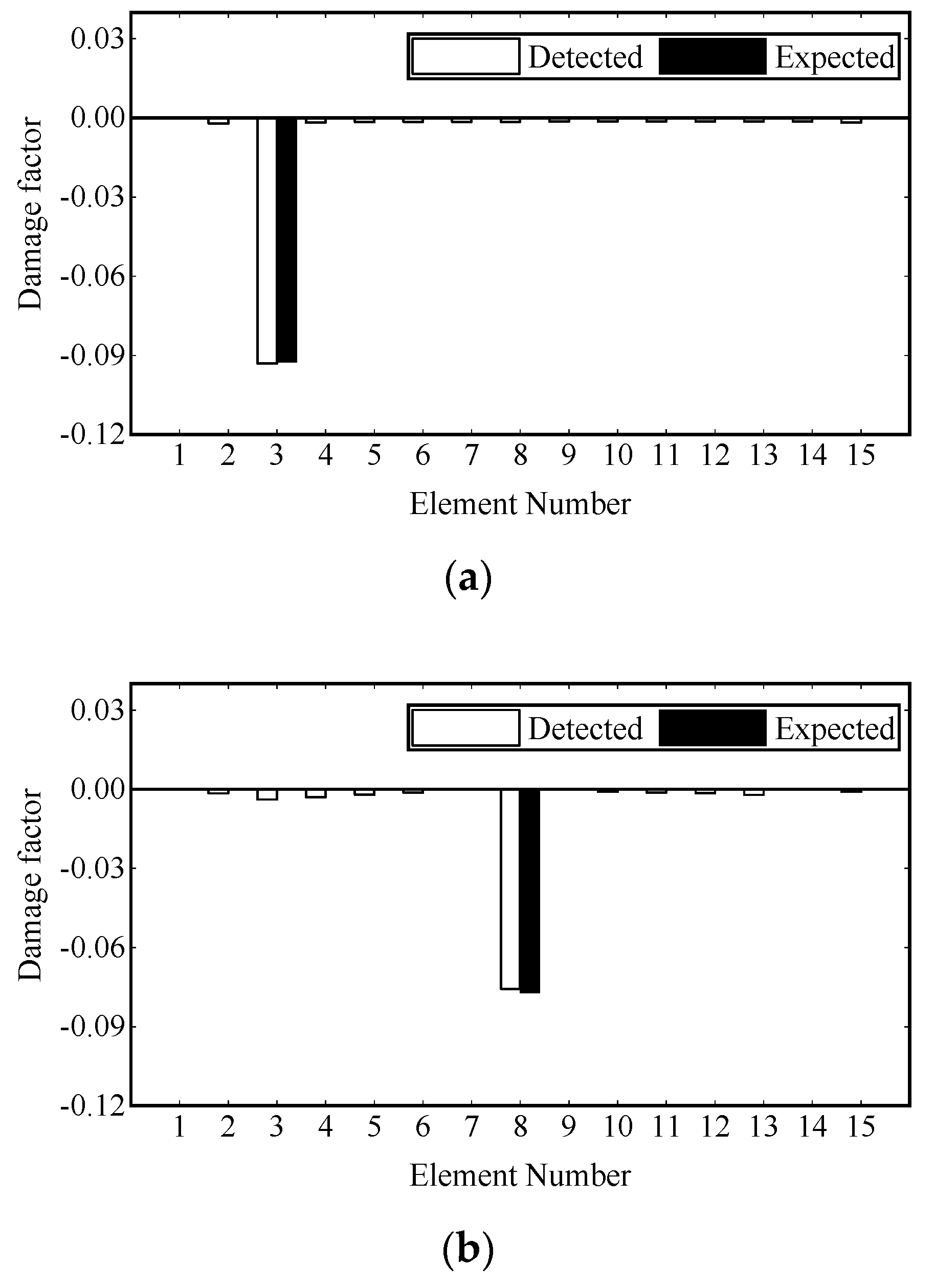 Sensors 22 00393 g004a
