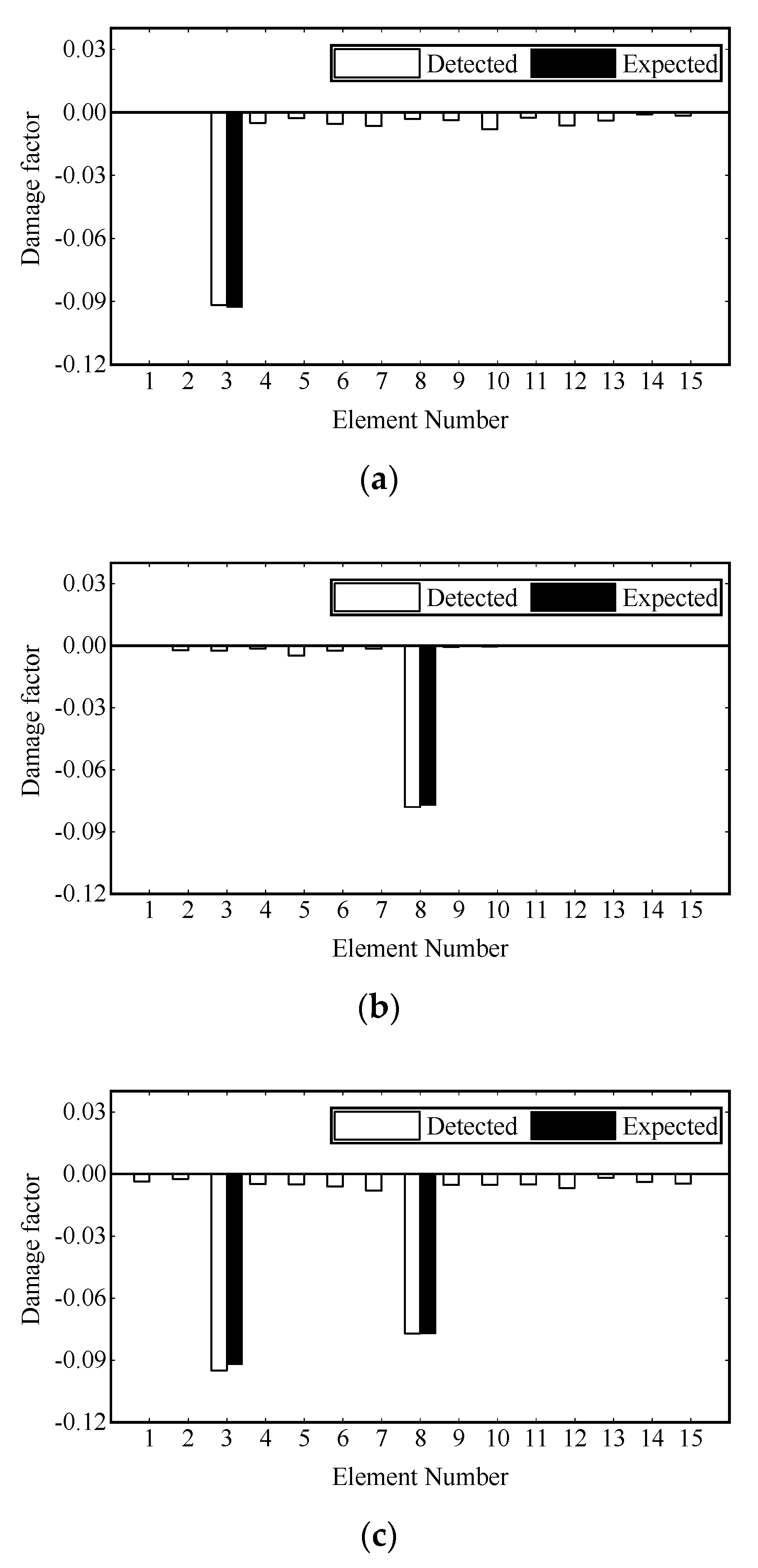 Sensors 22 00393 g005