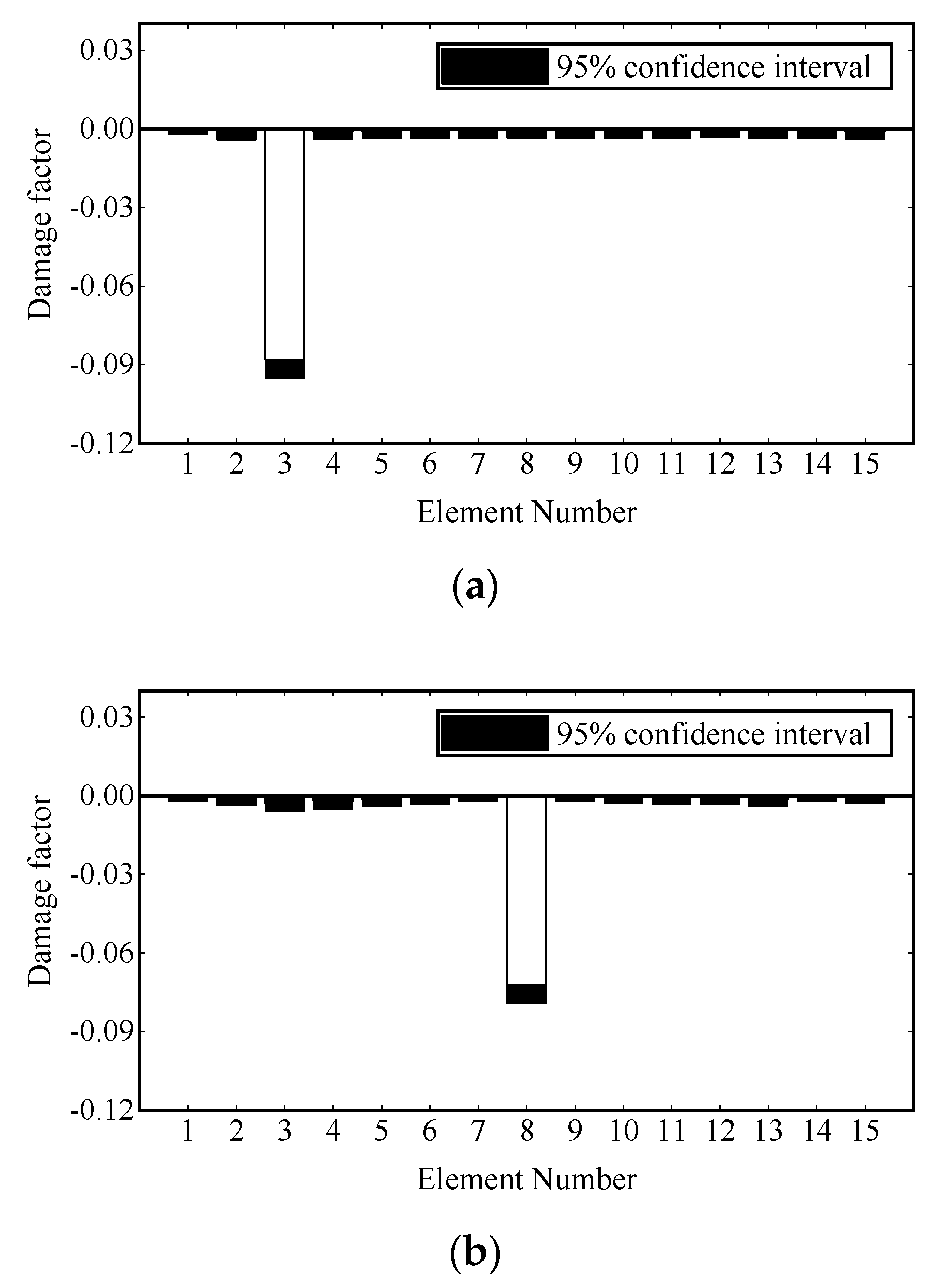 Sensors 22 00393 g006a