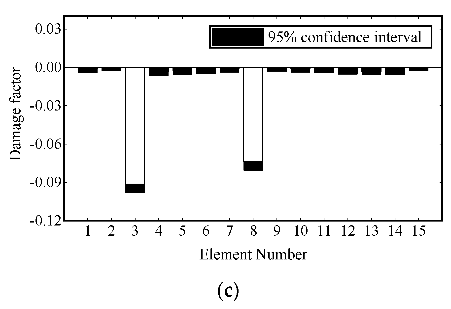 Sensors 22 00393 g006b