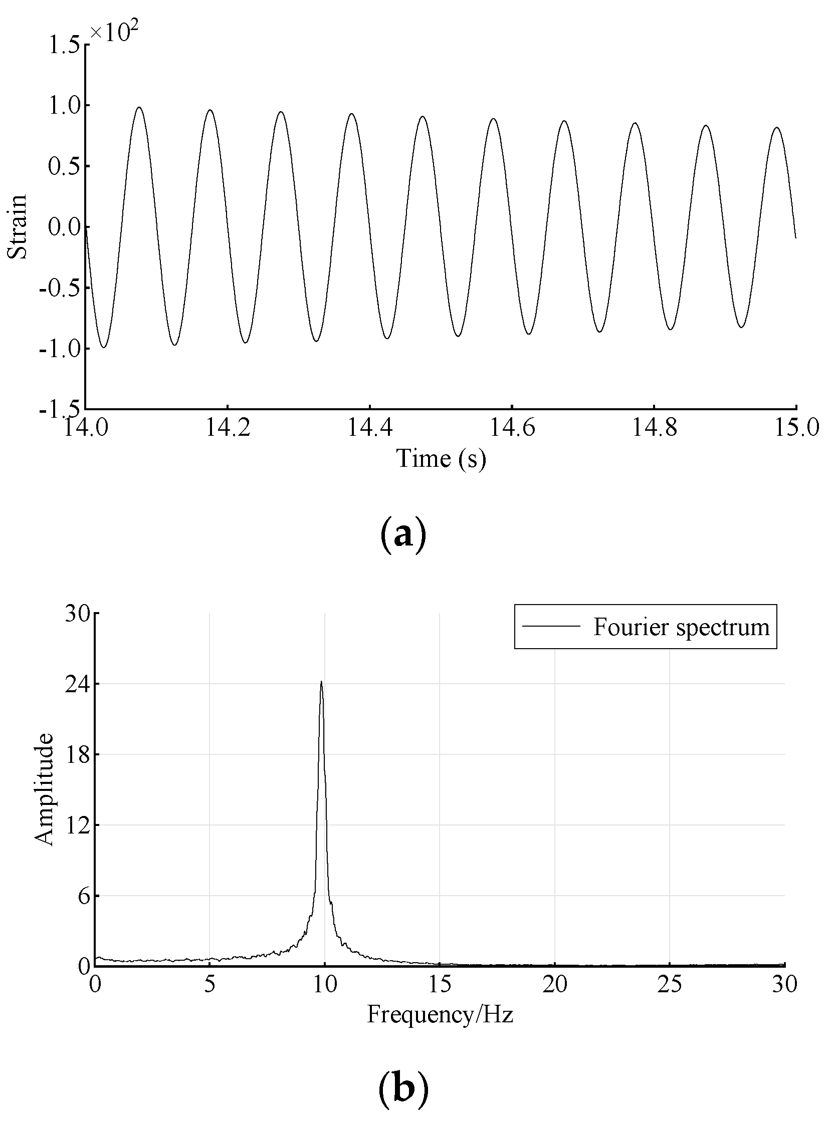 Sensors 22 00393 g012