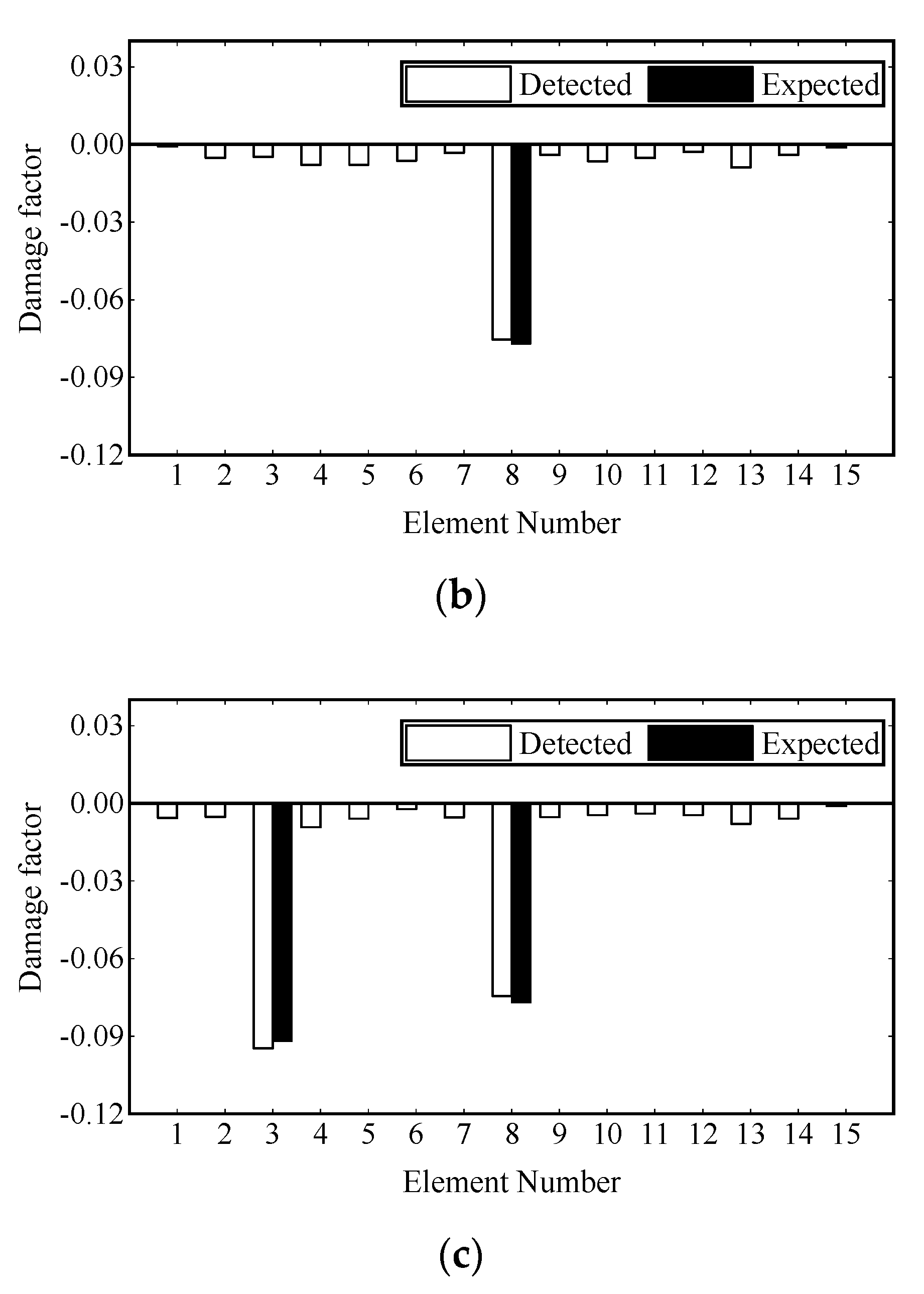 Sensors 22 00393 g014b