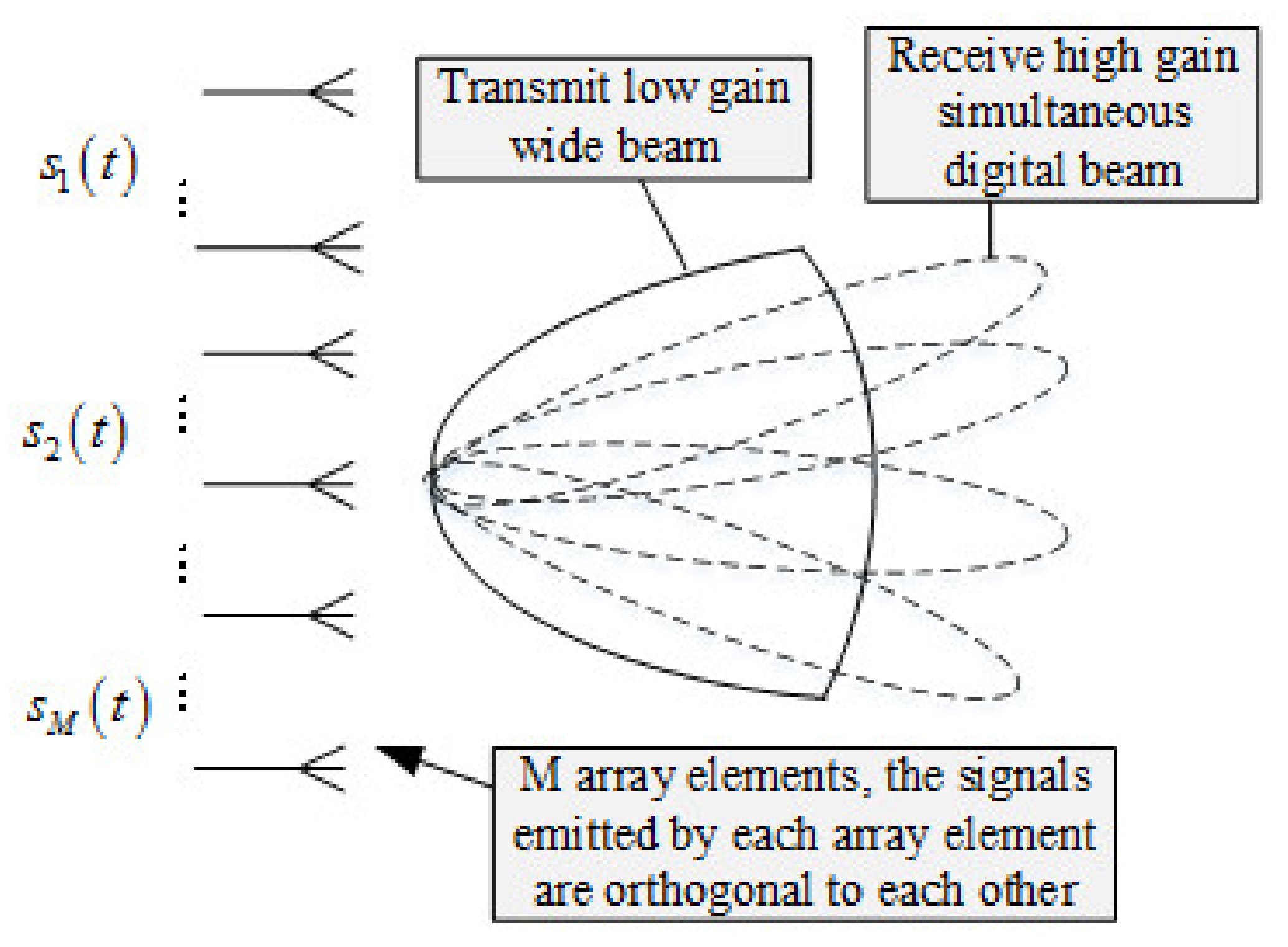 Sensors 22 00396 g001 550