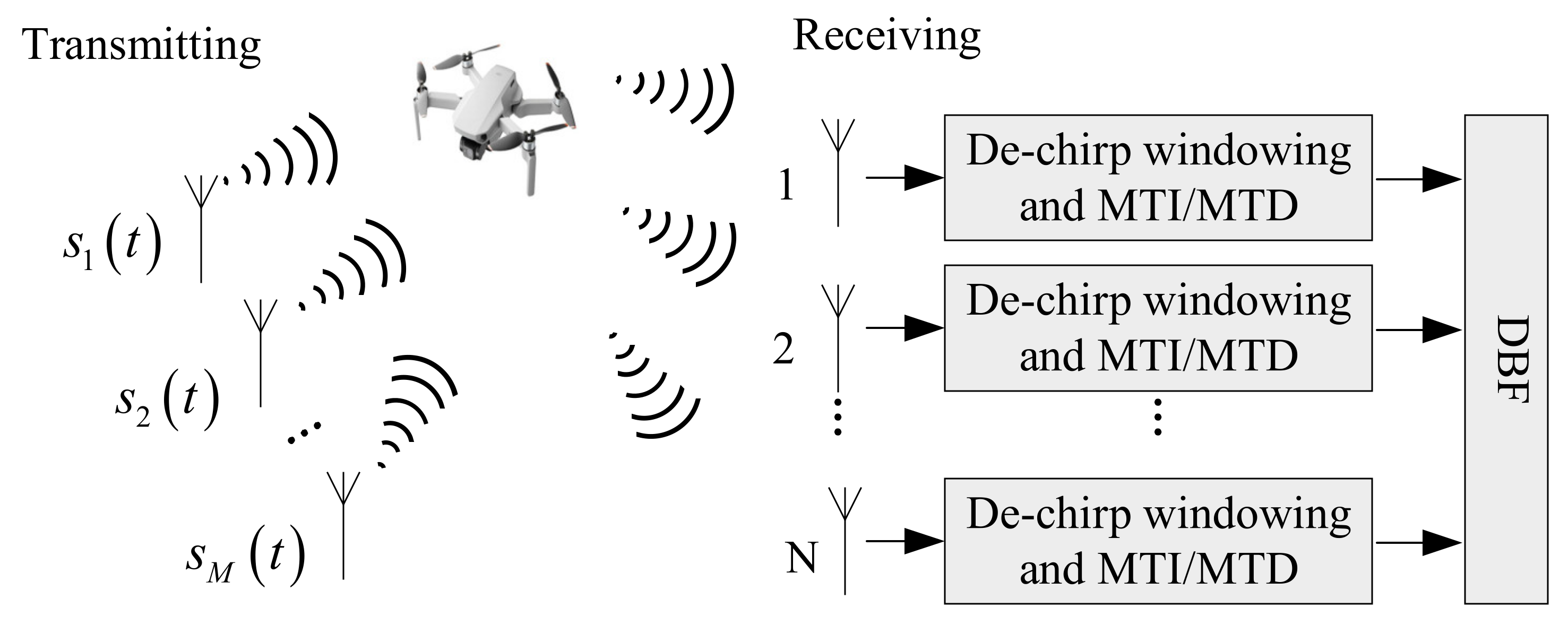 Sensors 22 00396 g004 550