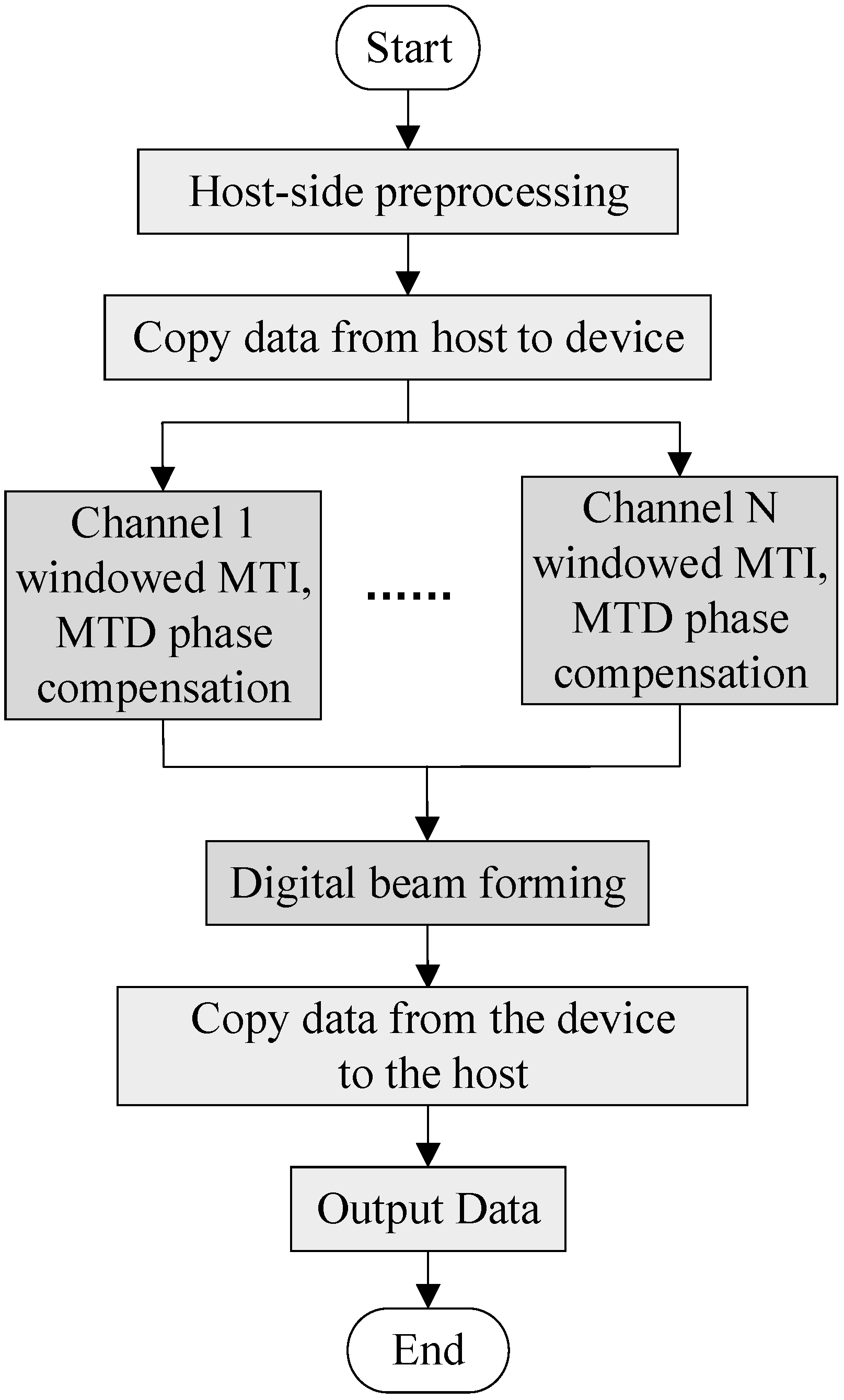 Sensors 22 00396 g005 550